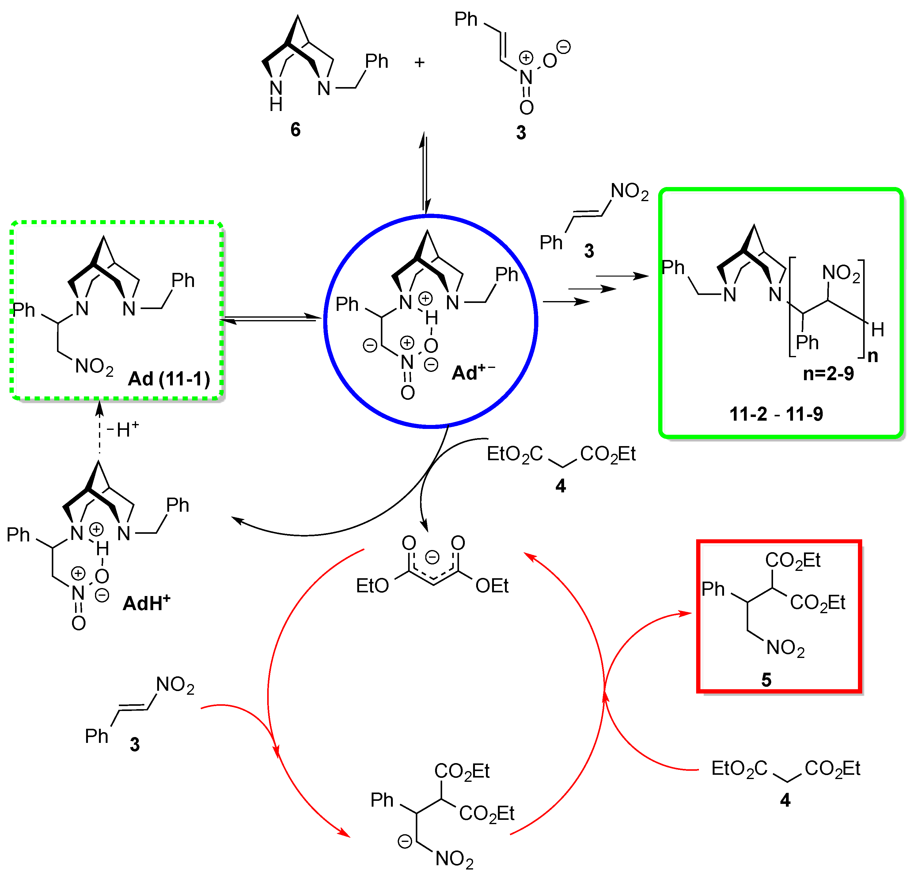 Chemistry 06 00023 sch008
