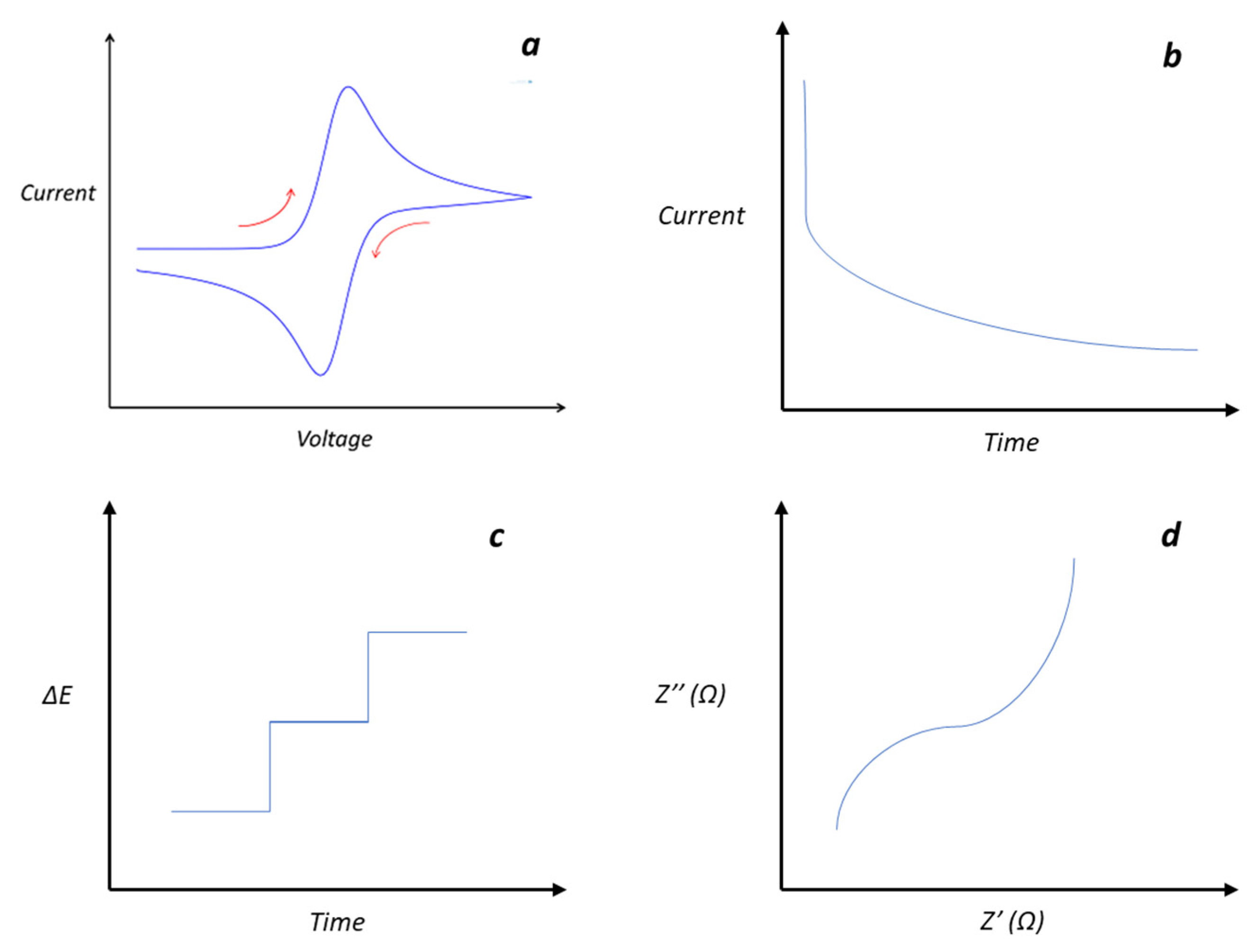 Chemistry 06 00024 g003