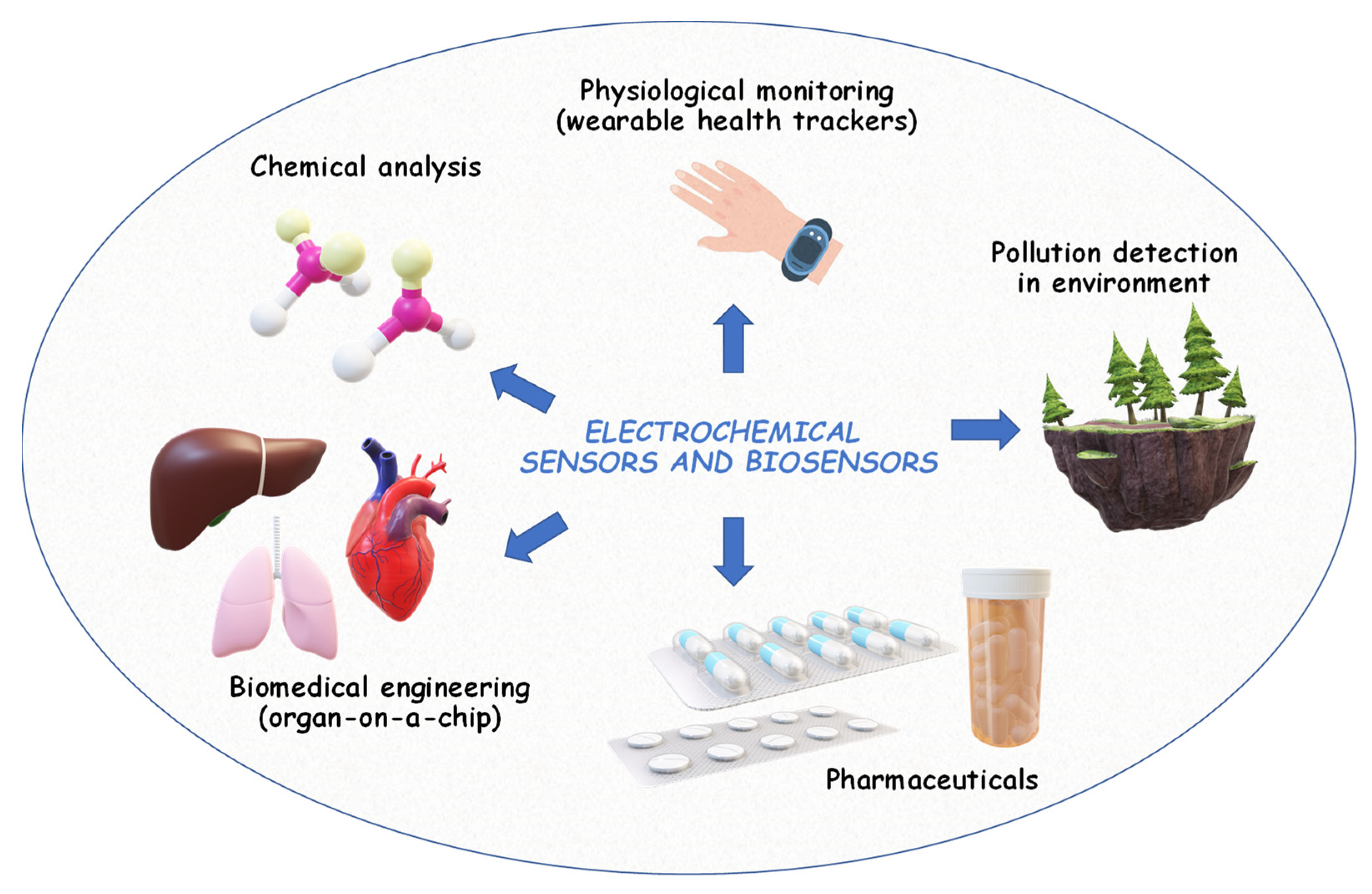 Chemistry 06 00024 g005