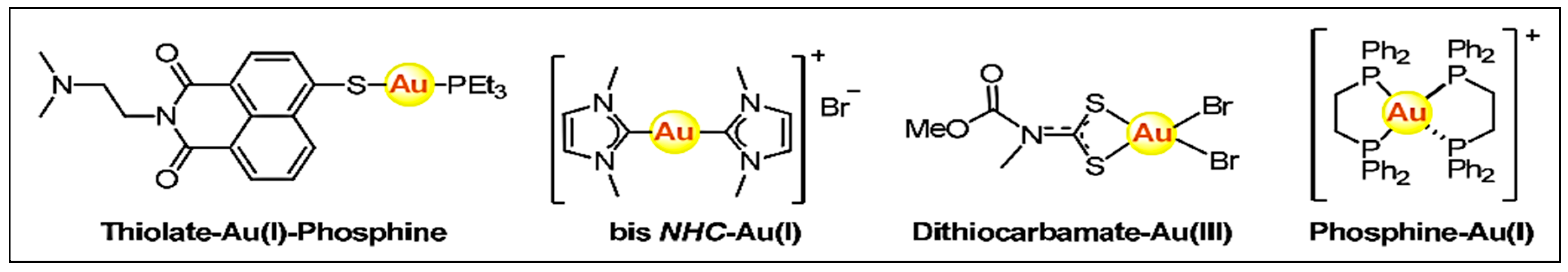 Chemistry 06 00025 g006