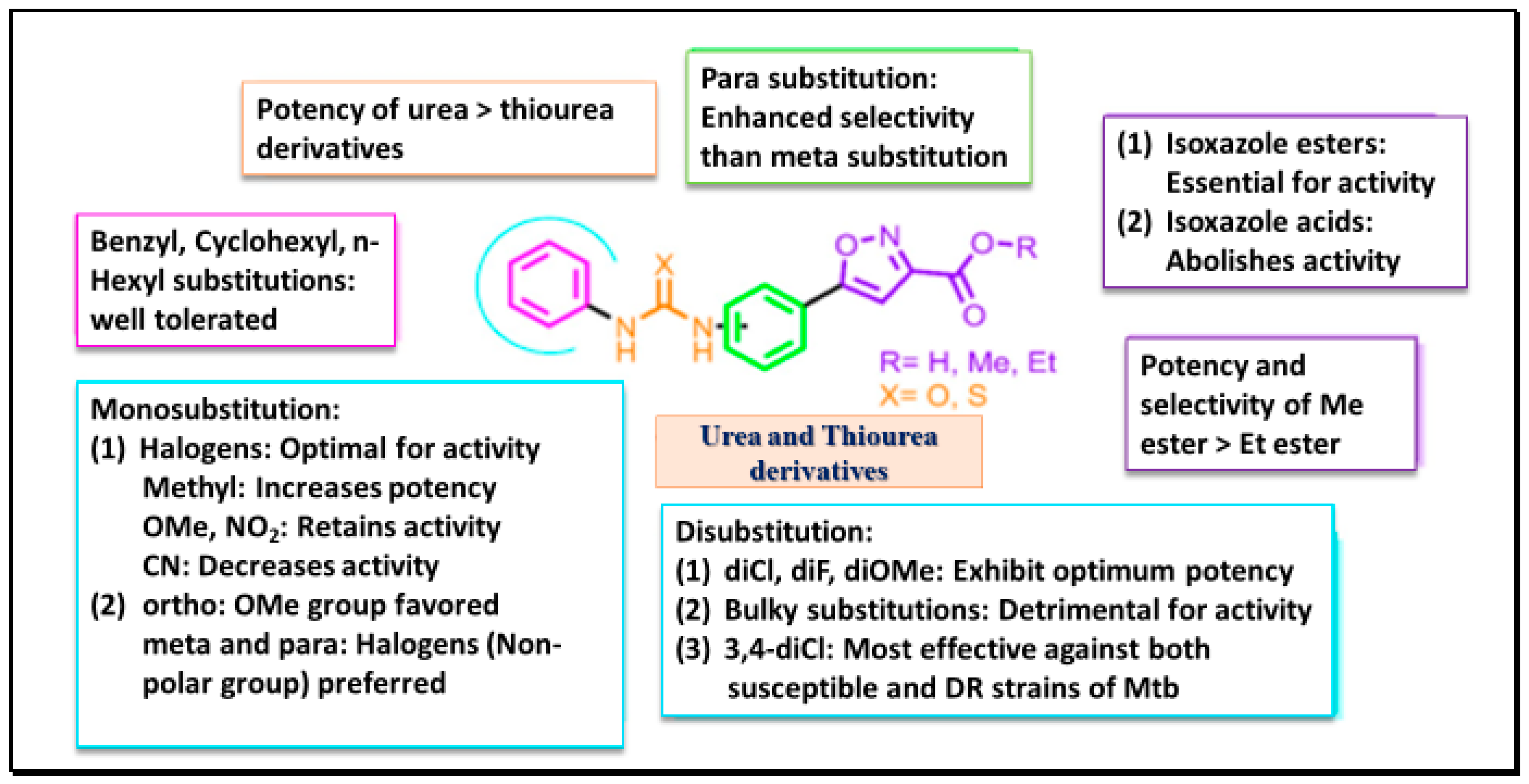 Chemistry 06 00025 g016