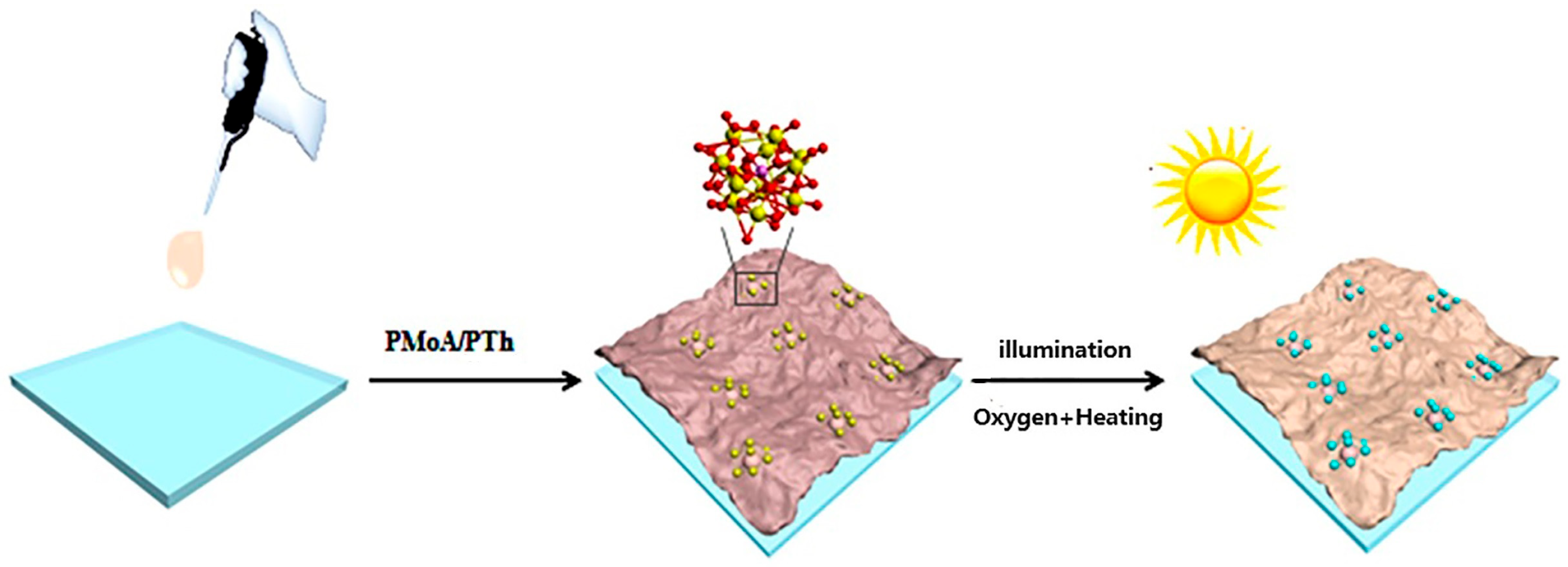Chemistry 06 00026 g001