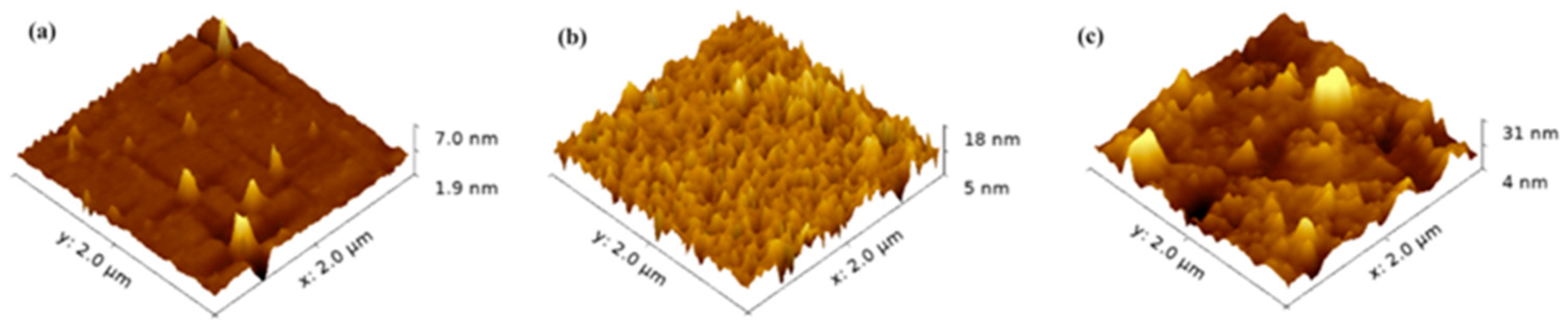 Chemistry 06 00026 g003