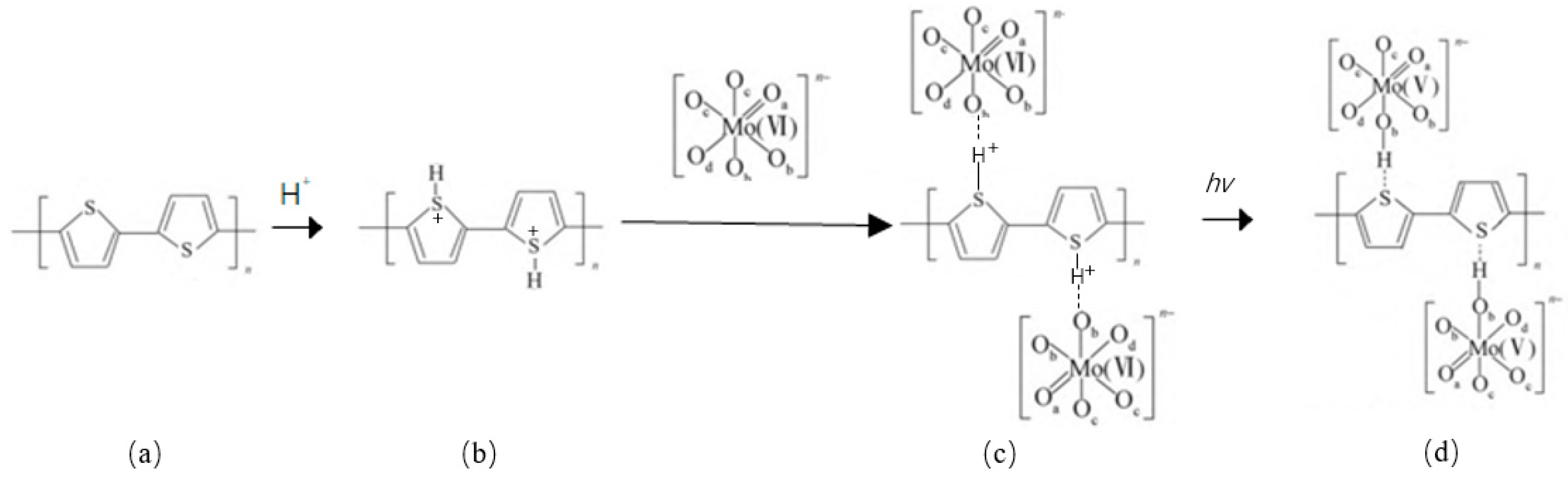 Chemistry 06 00026 g006