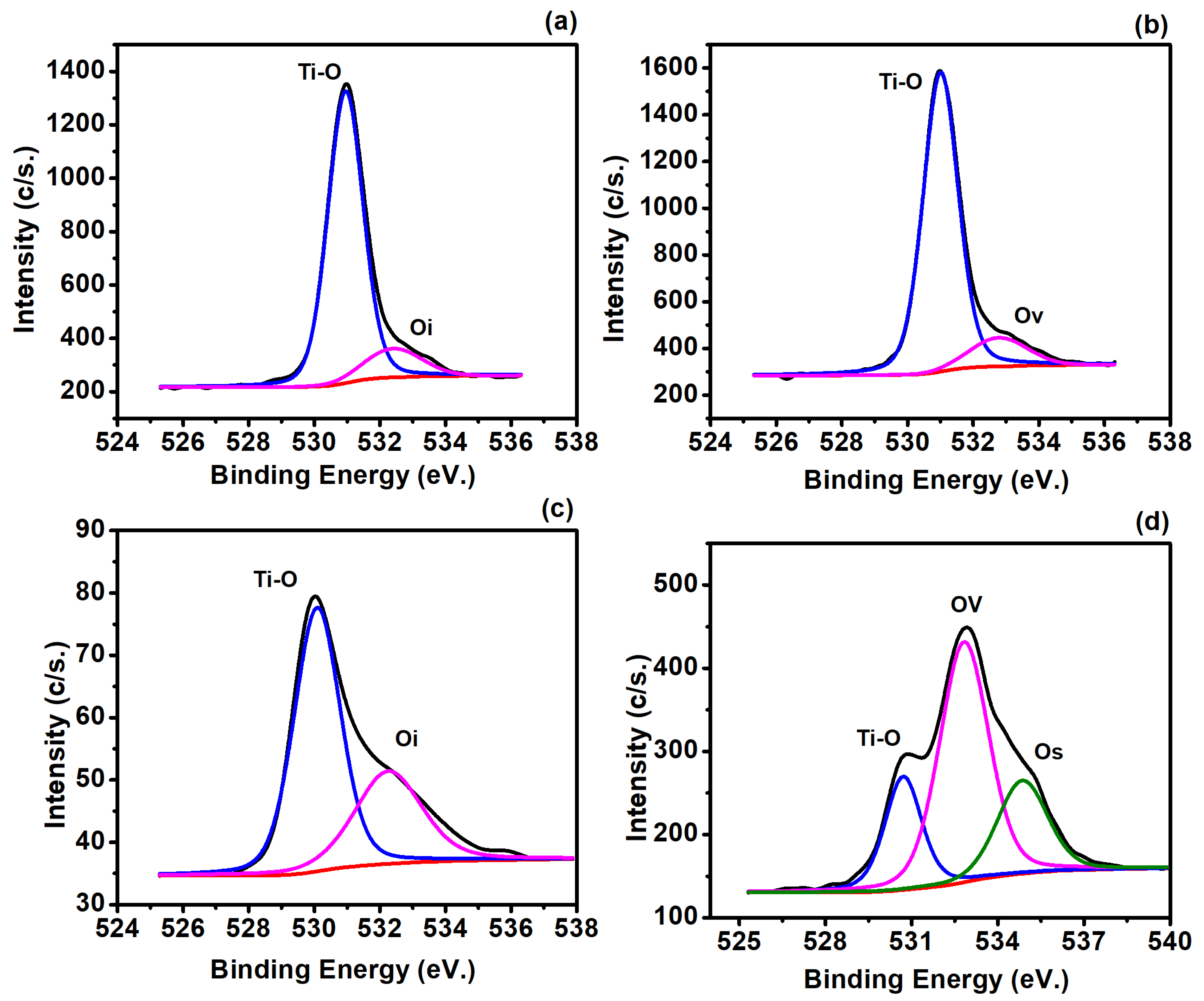 Chemistry 06 00028 g007