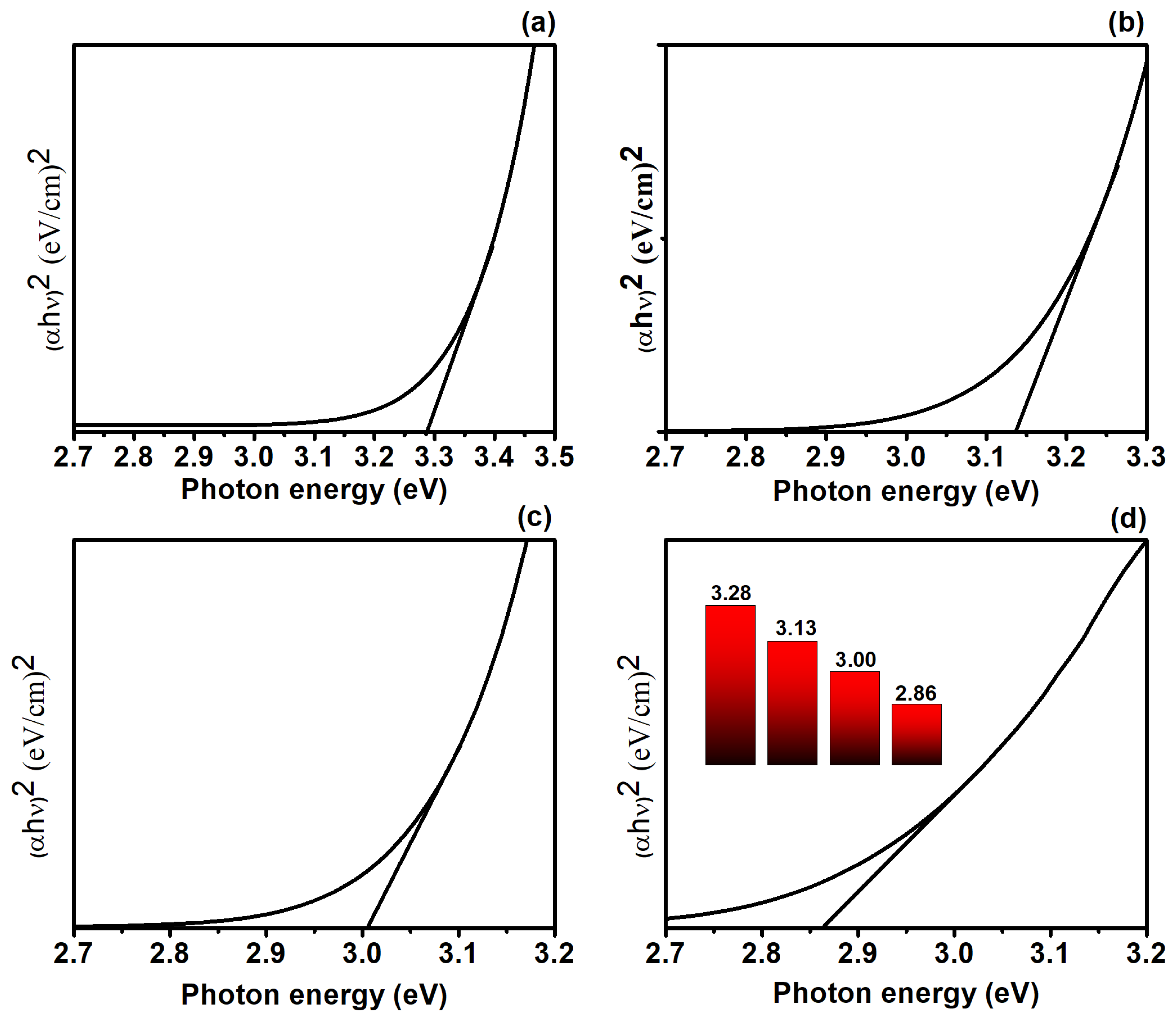 Chemistry 06 00028 g009