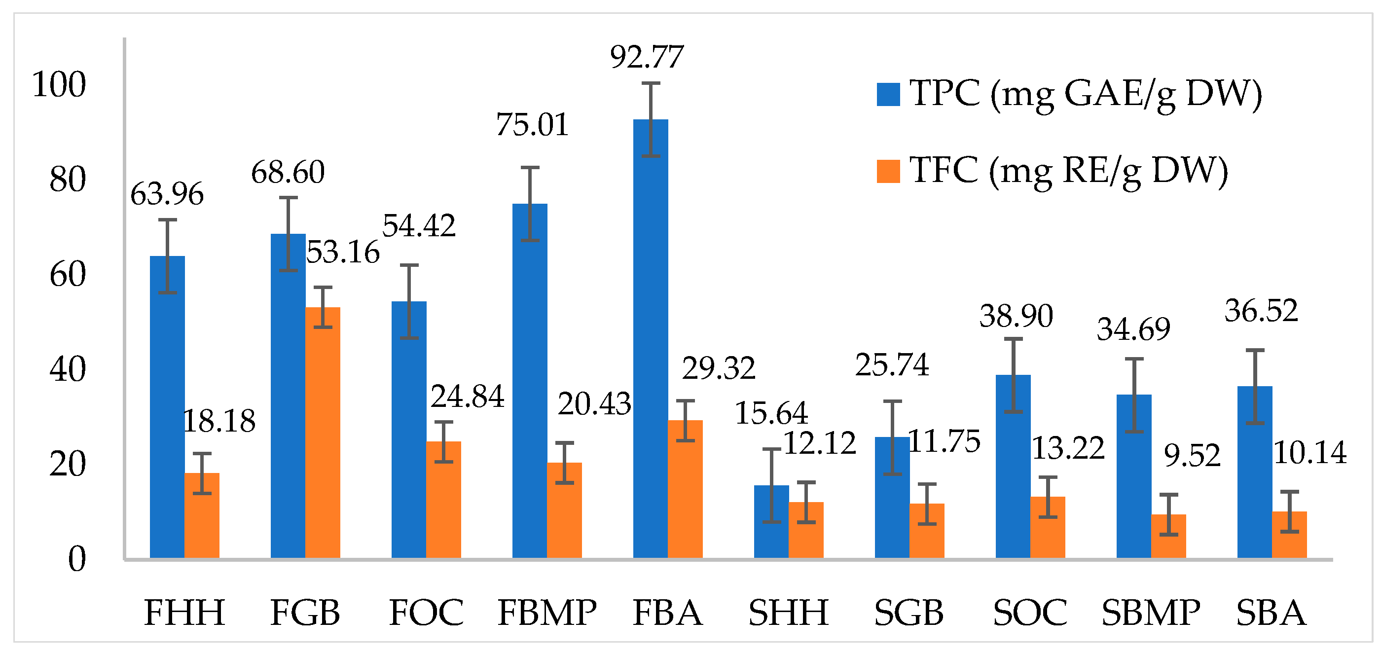 Chemistry 06 00030 g003