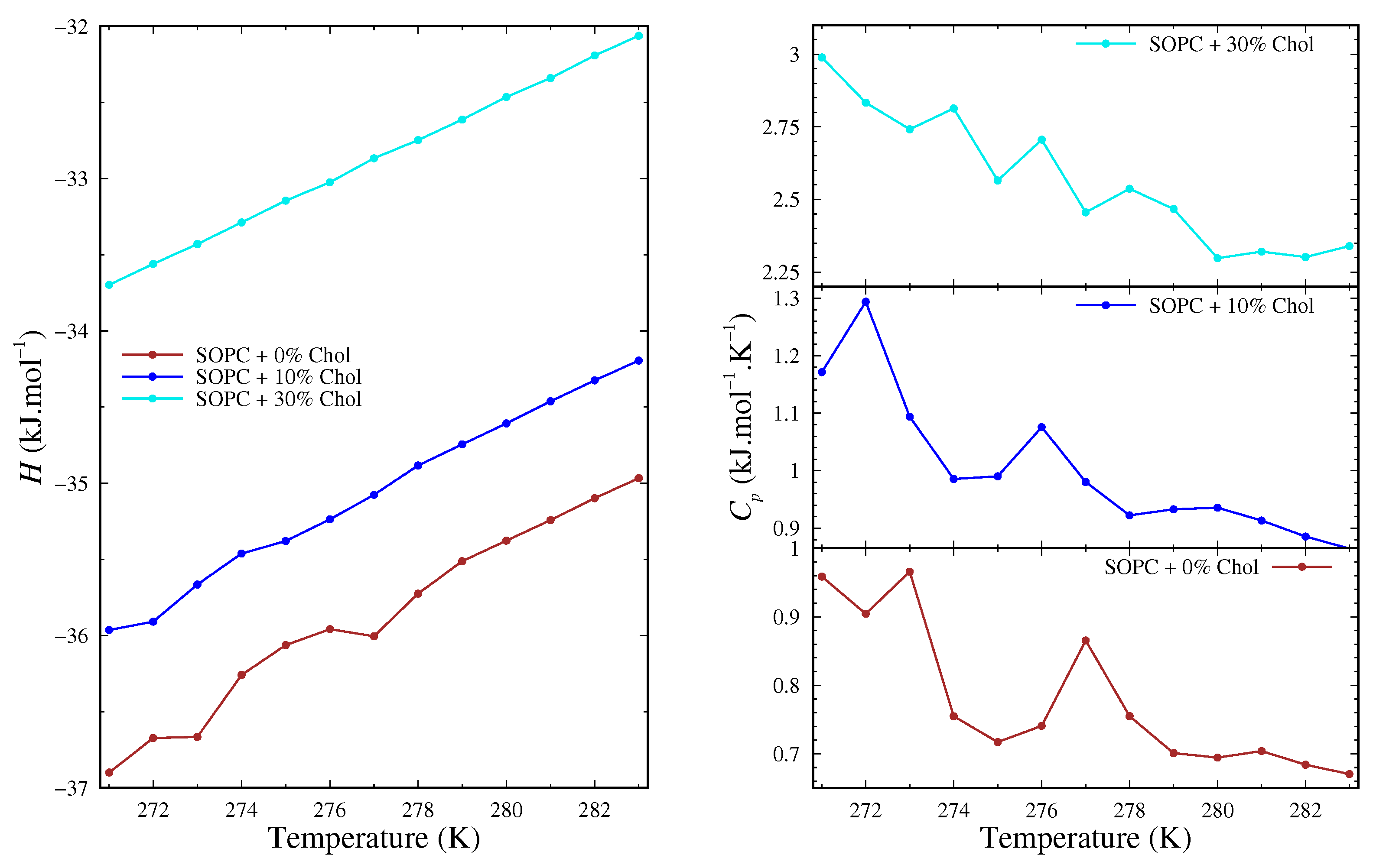 Chemistry 06 00031 g003