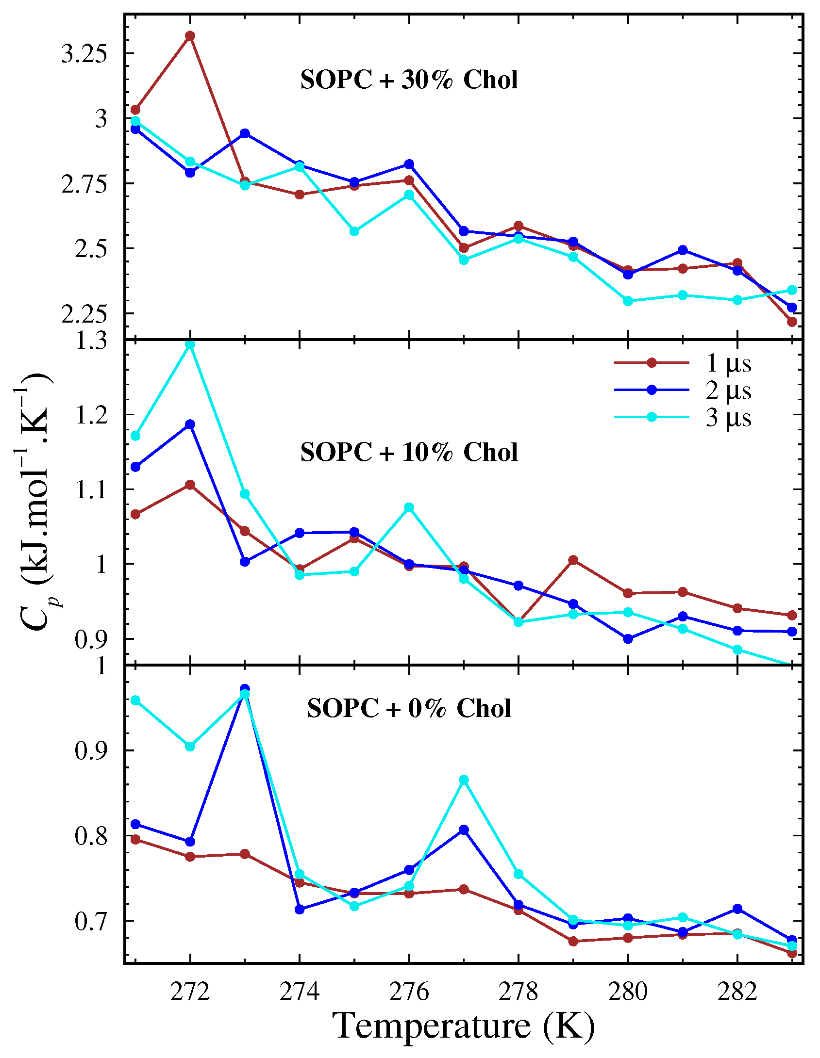 Chemistry 06 00031 g004