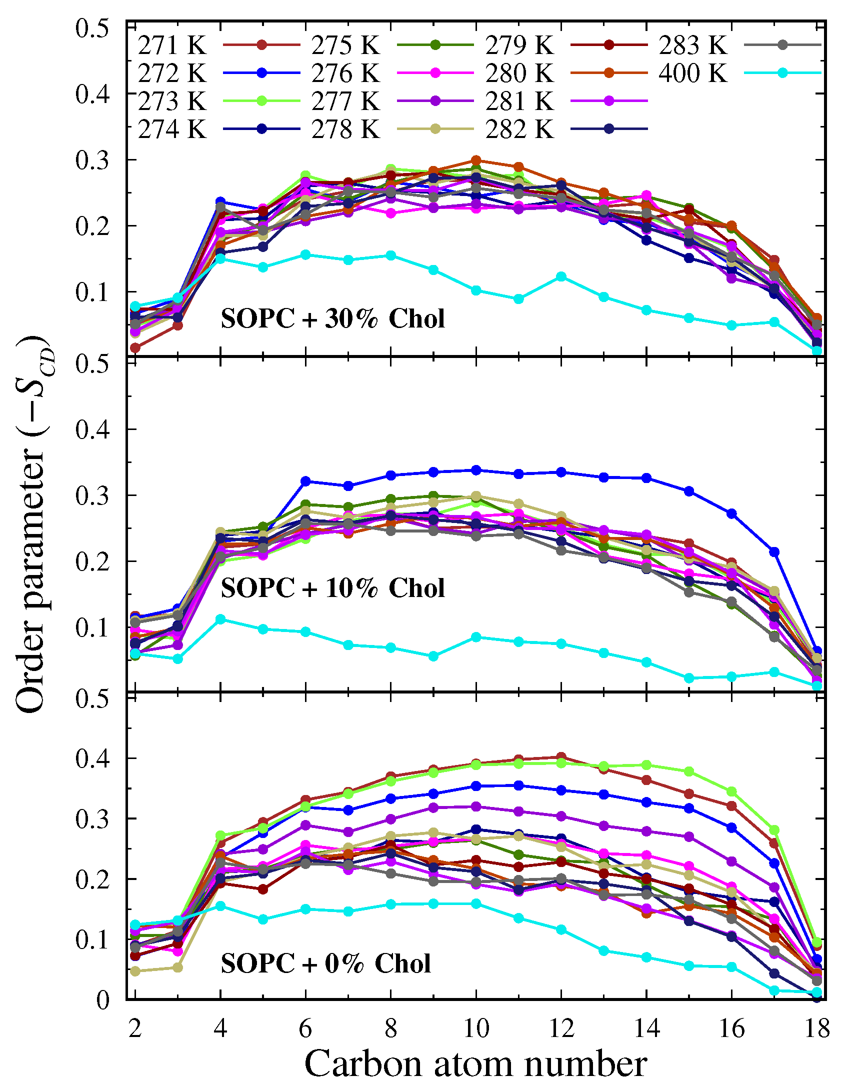 Chemistry 06 00031 g005
