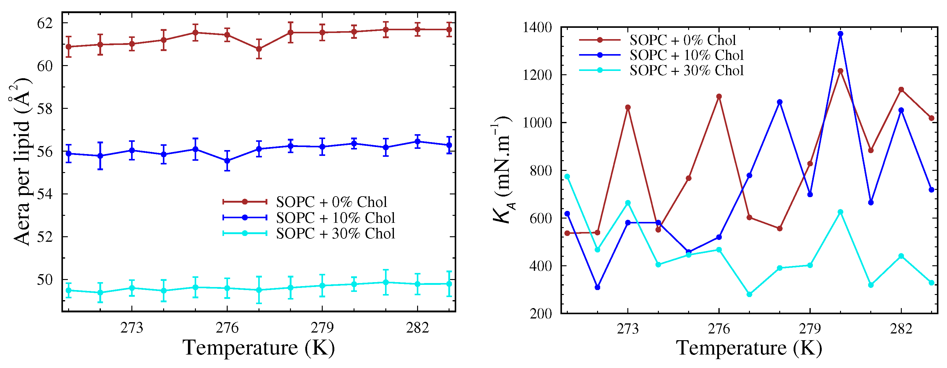 Chemistry 06 00031 g007
