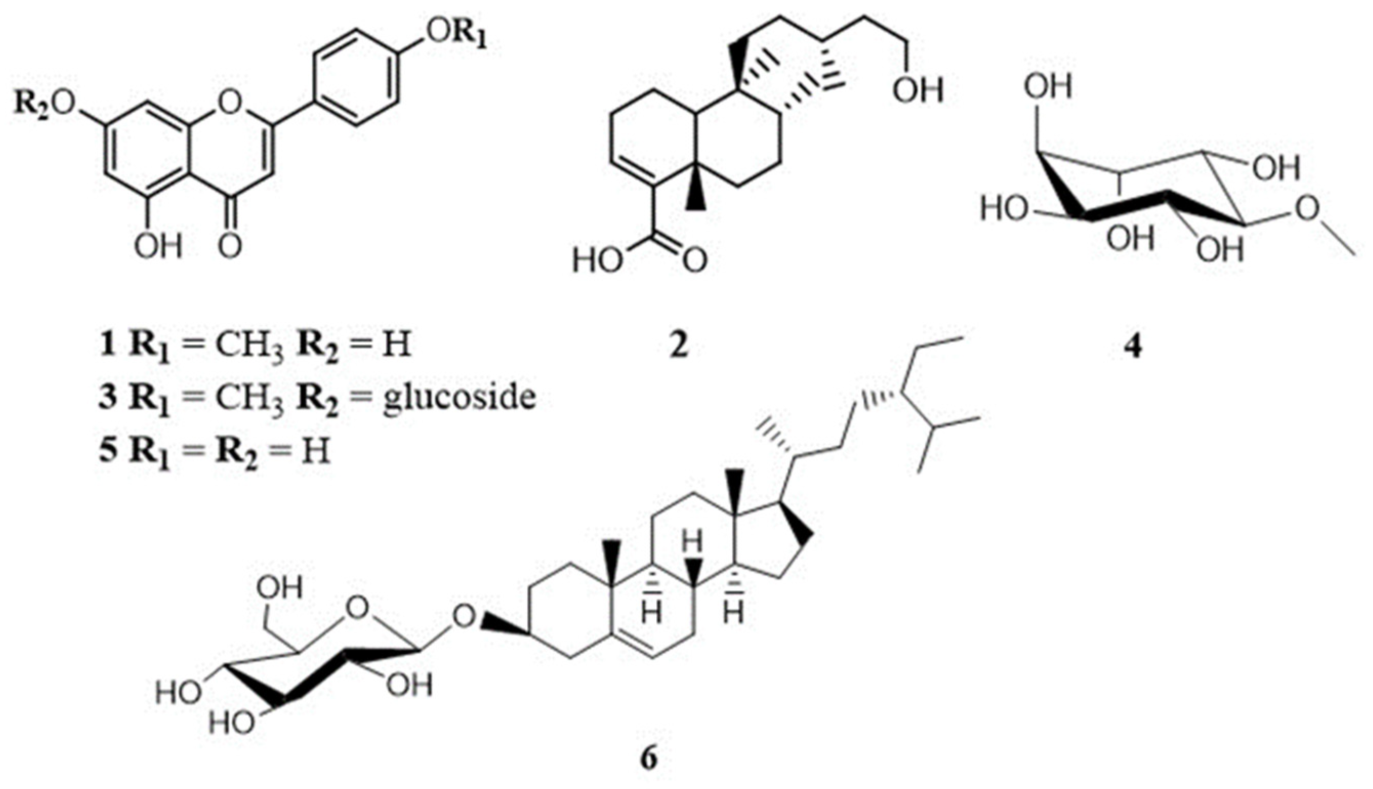 Chemistry 06 00032 g001