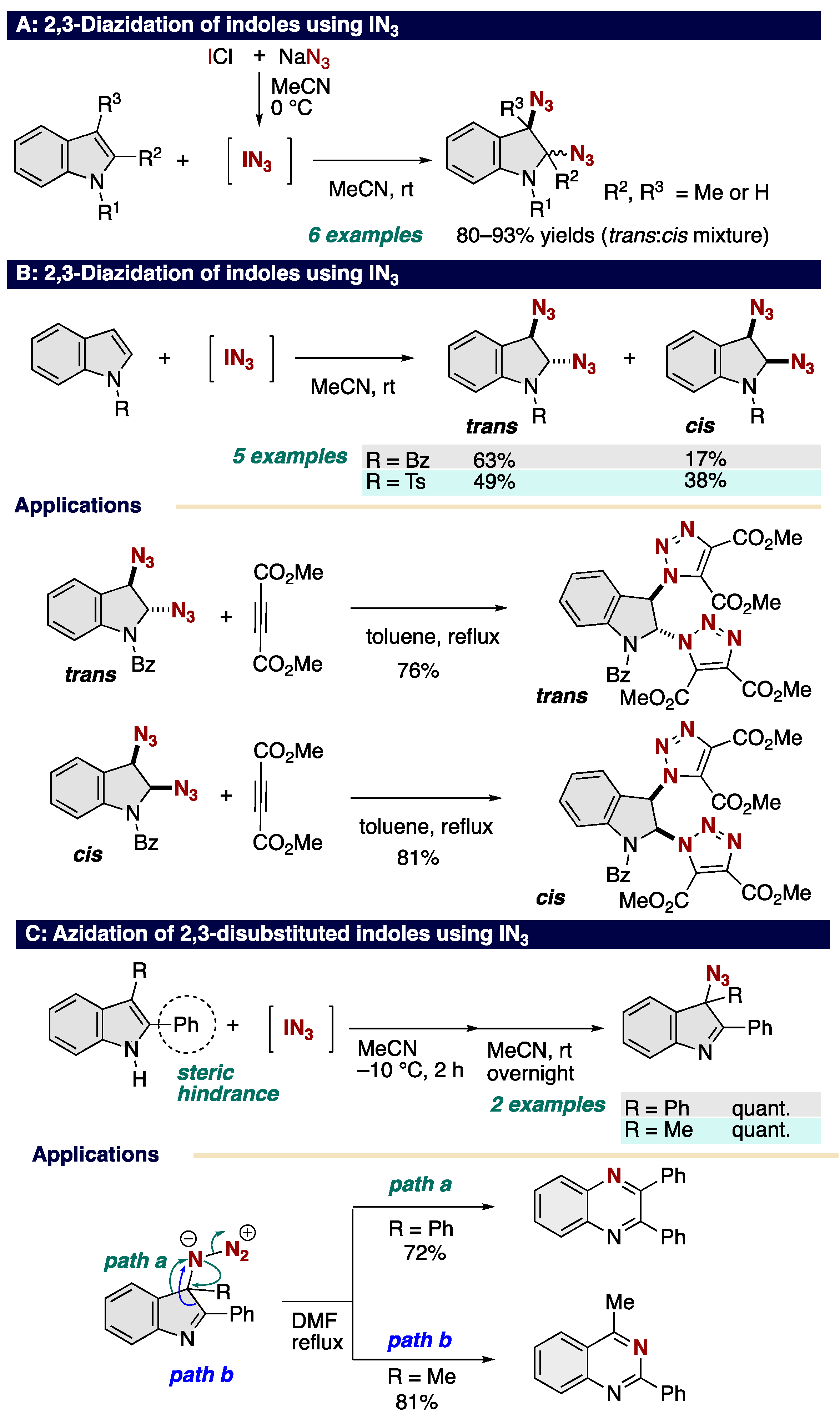 Chemistry 06 00034 sch001