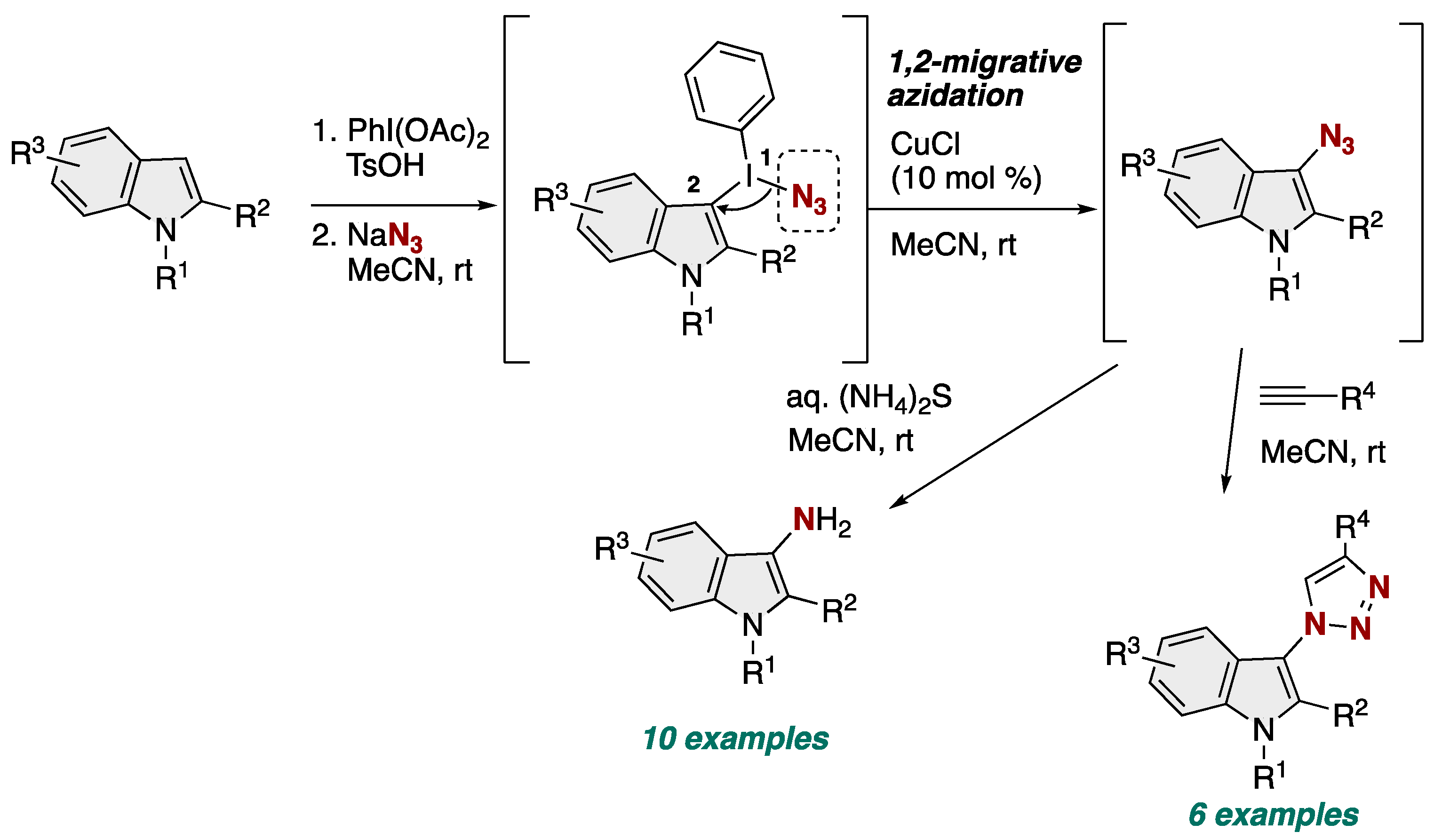 Chemistry 06 00034 sch003