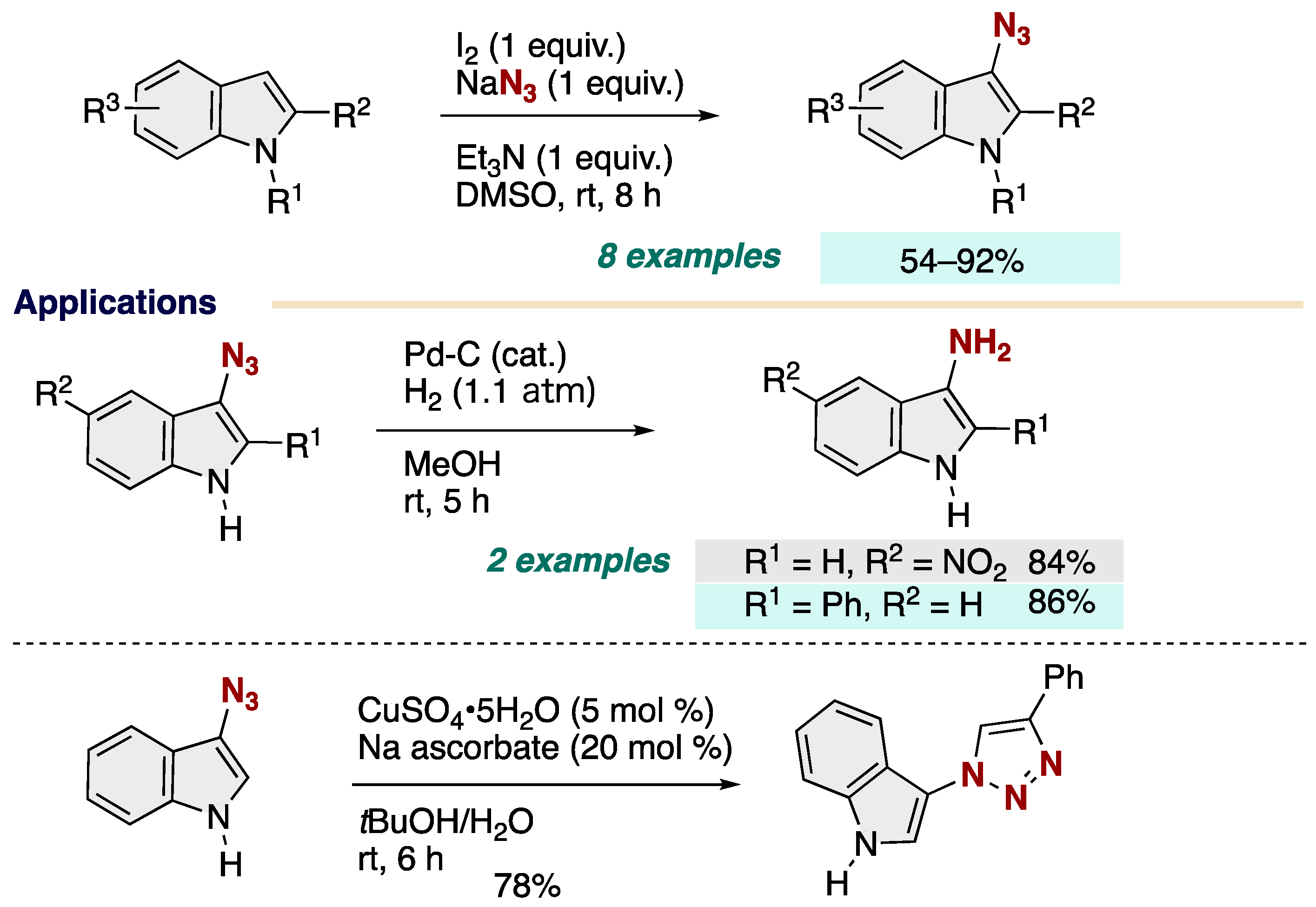 Chemistry 06 00034 sch004