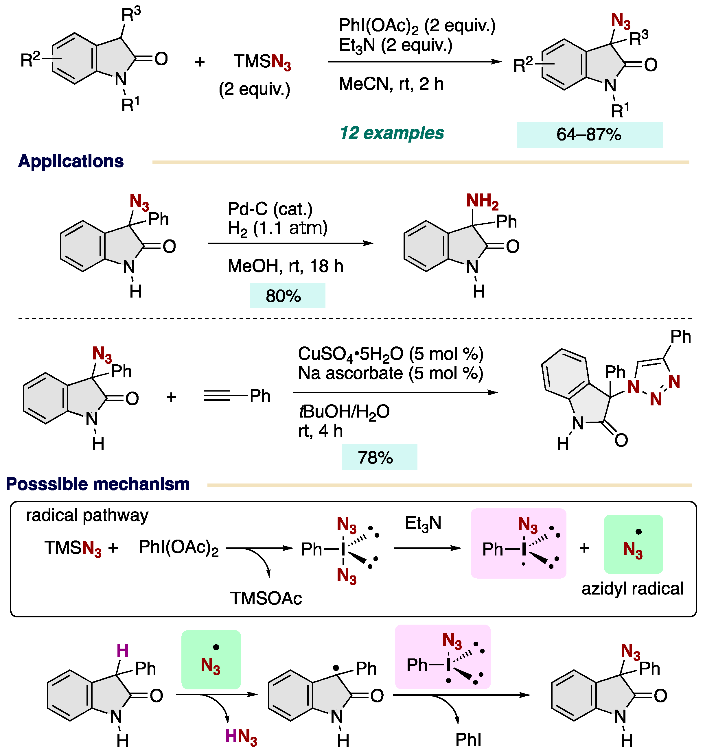 Chemistry 06 00034 sch005
