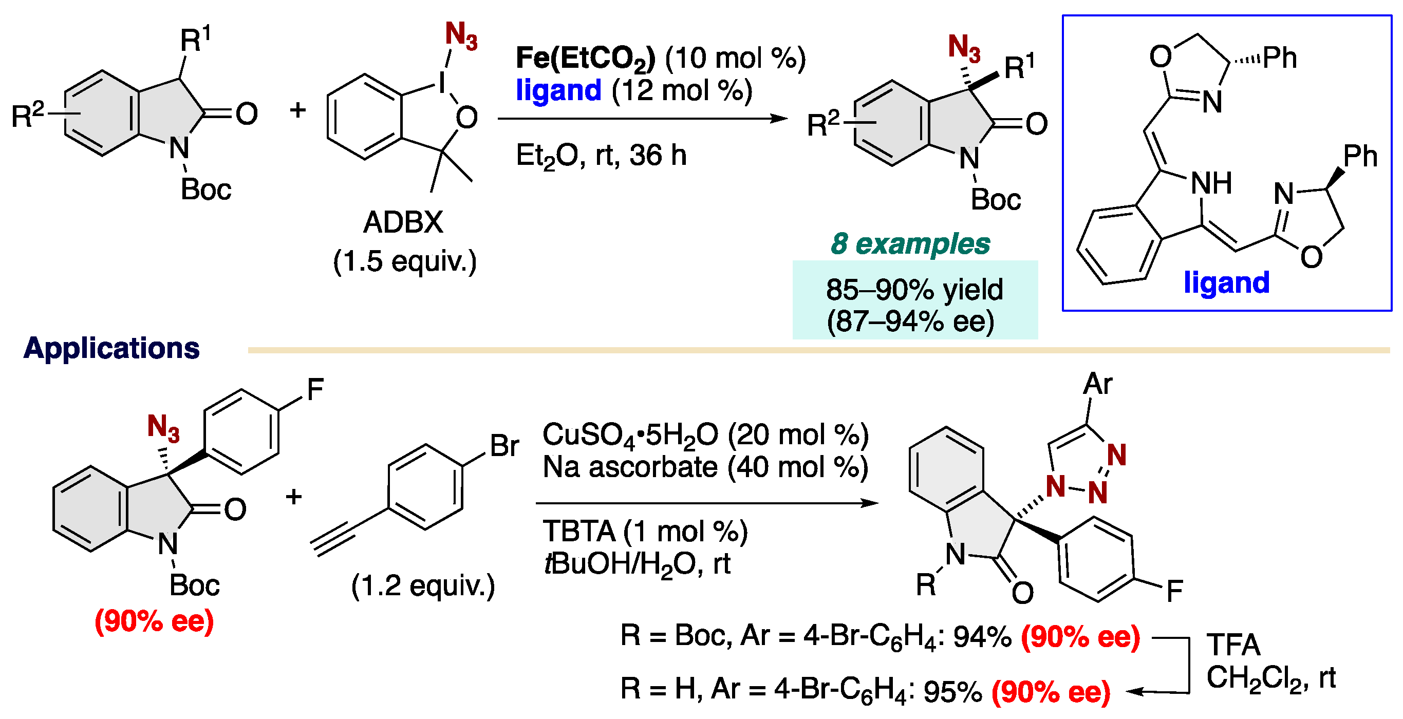 Chemistry 06 00034 sch008