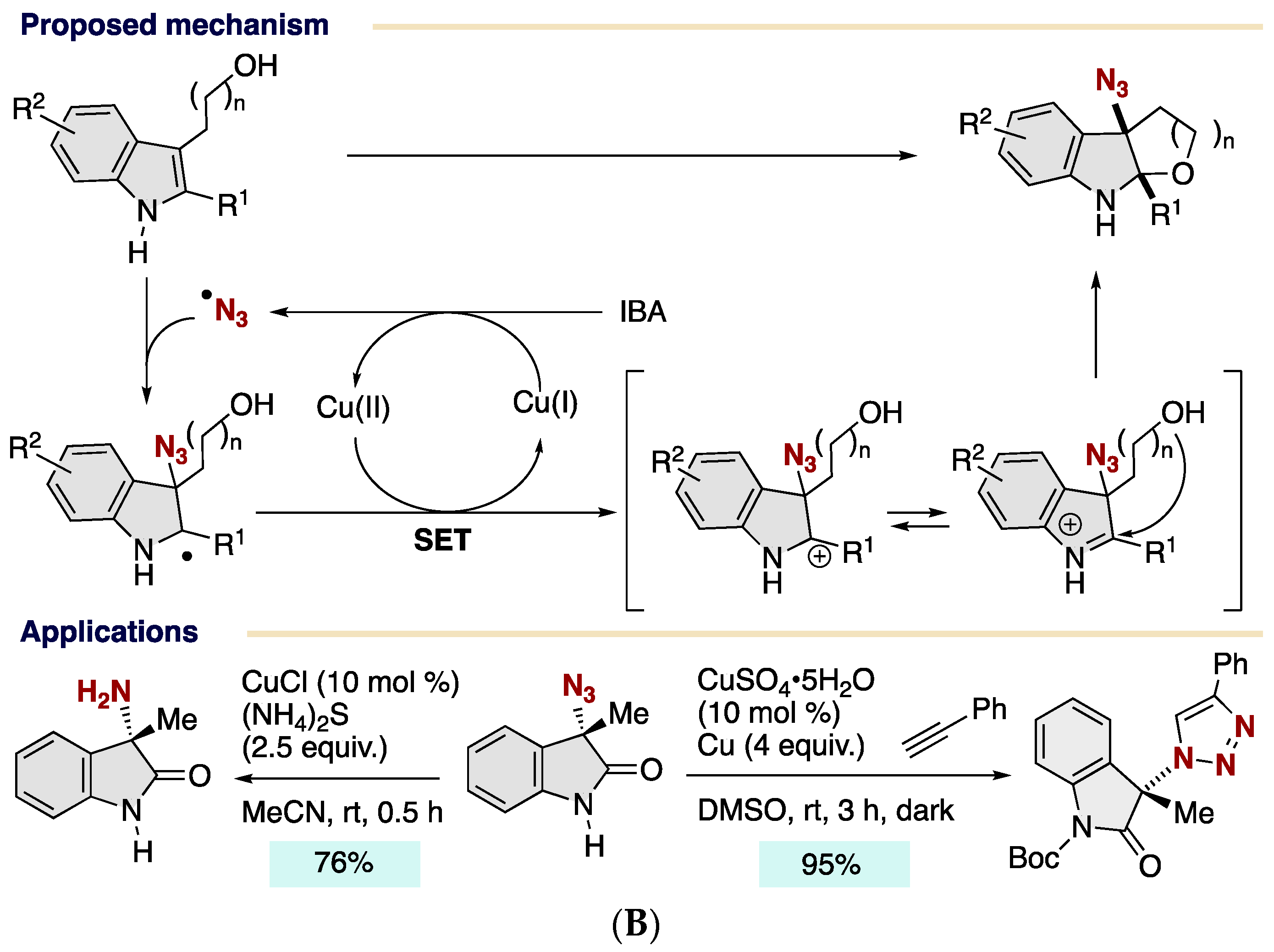 Chemistry 06 00034 sch009b
