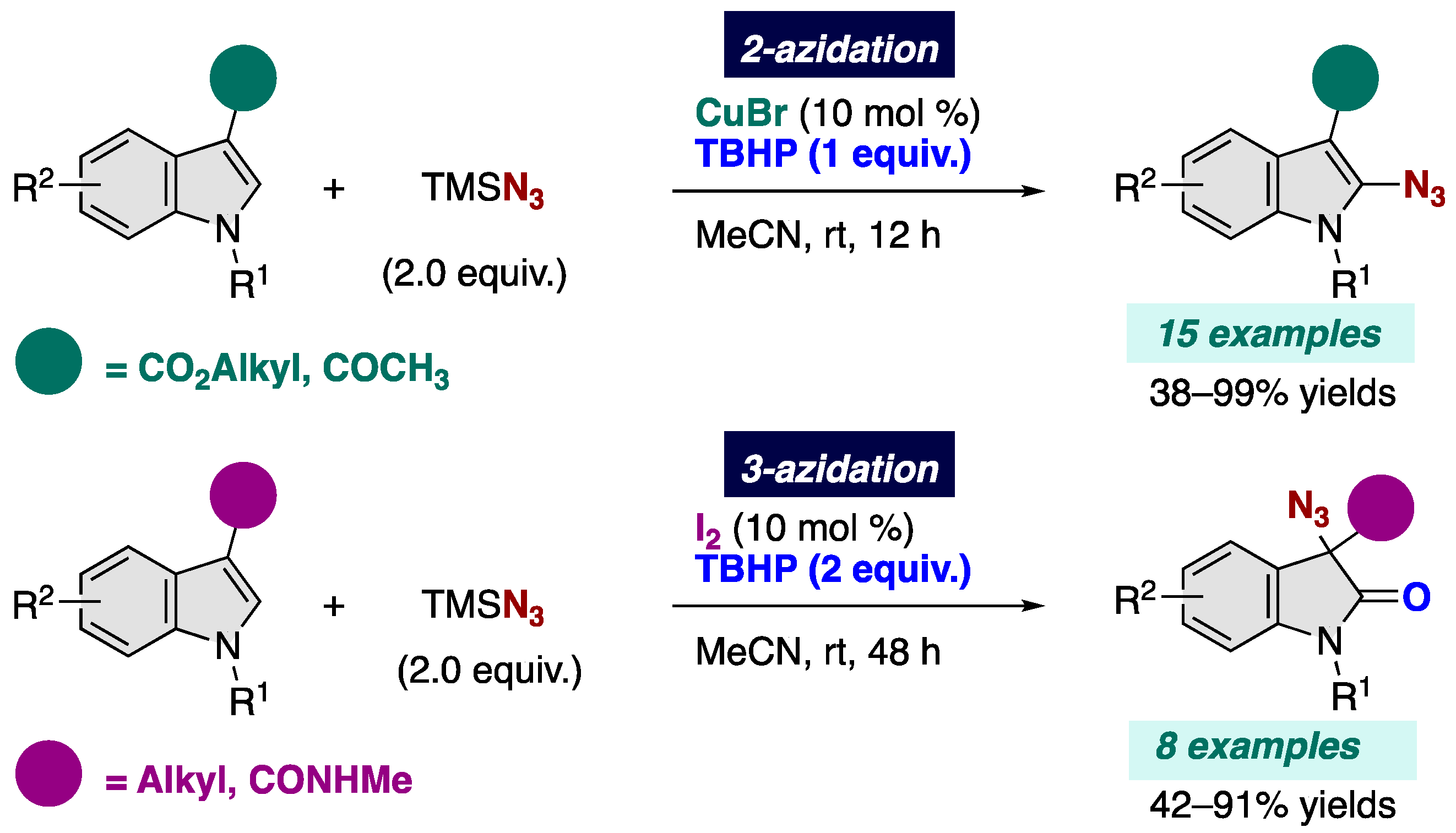 Chemistry 06 00034 sch011