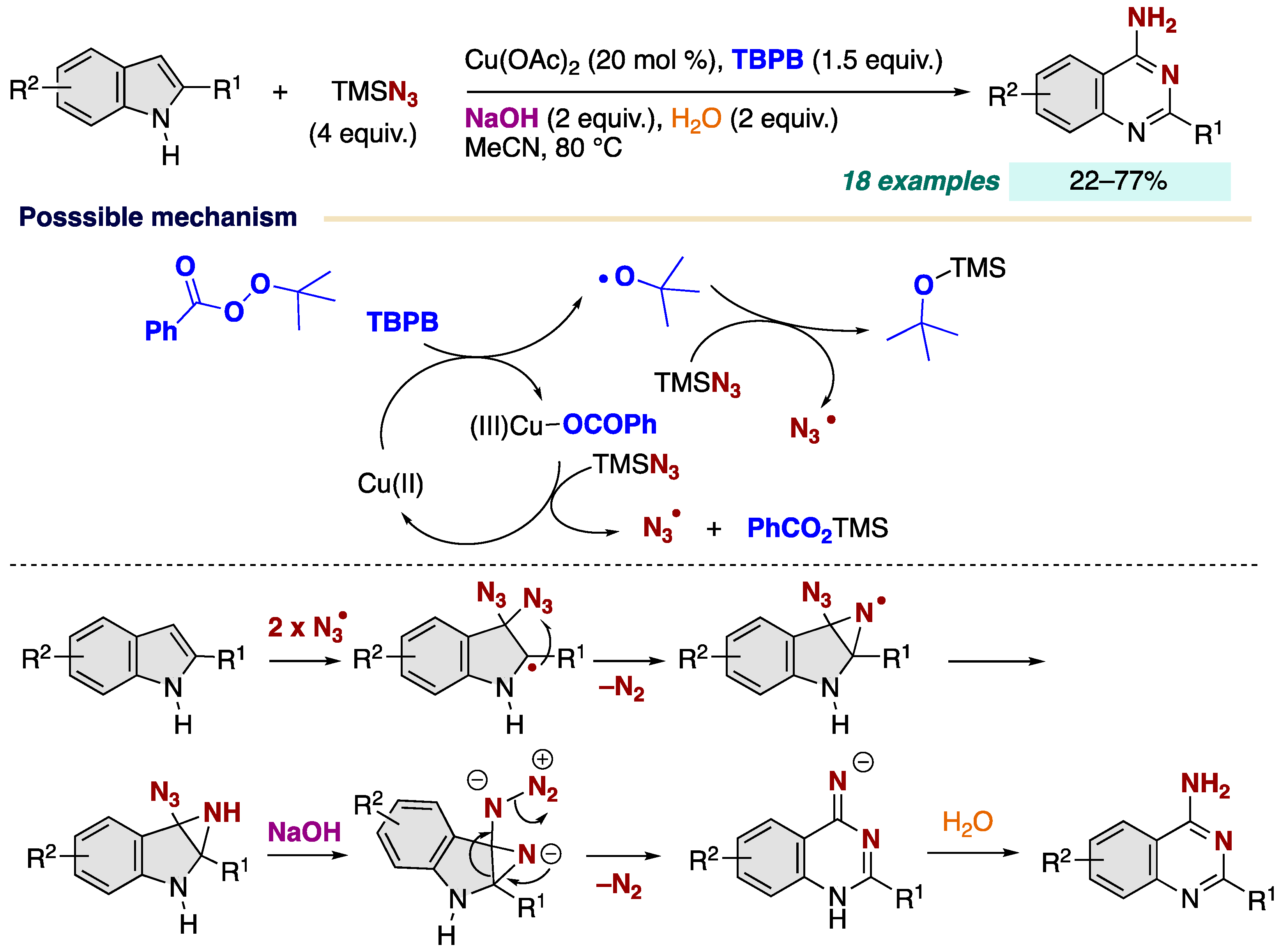 Chemistry 06 00034 sch012