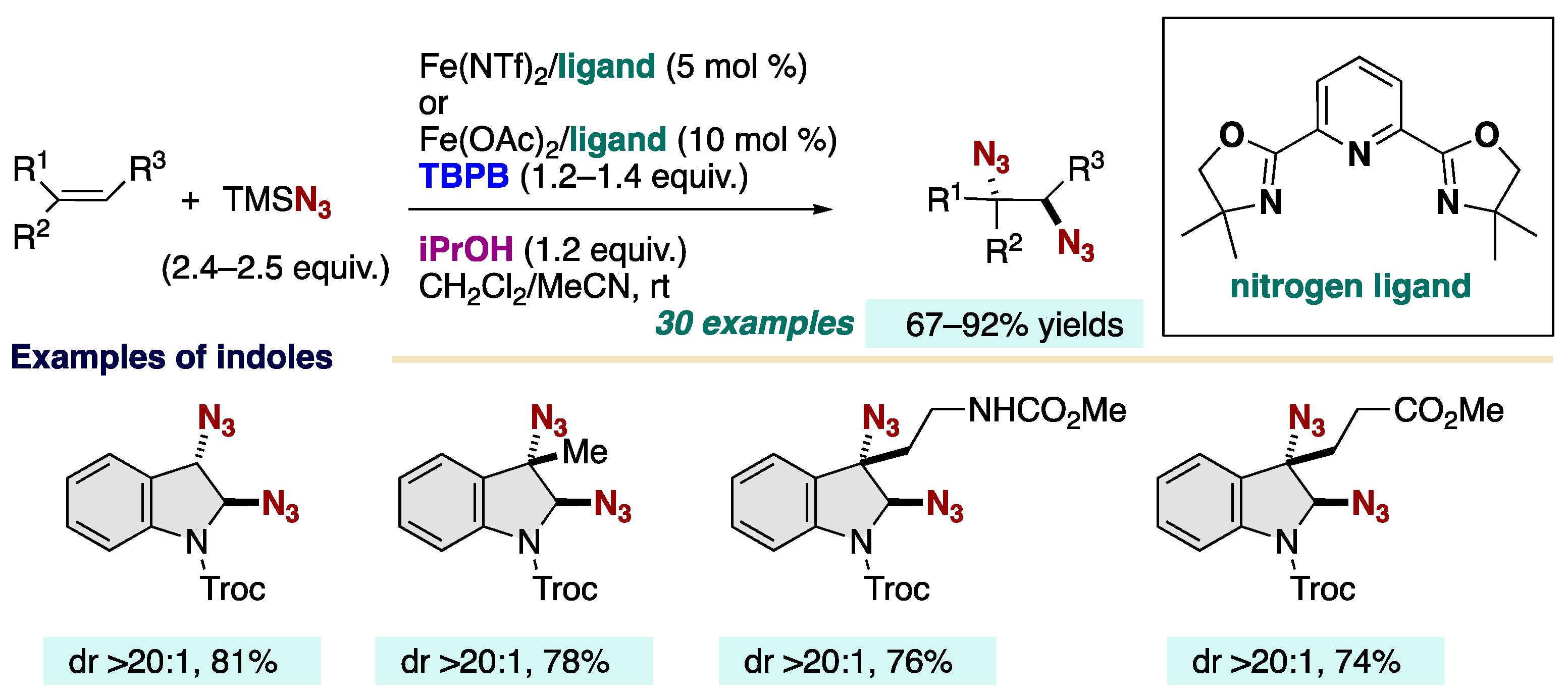 Chemistry 06 00034 sch013