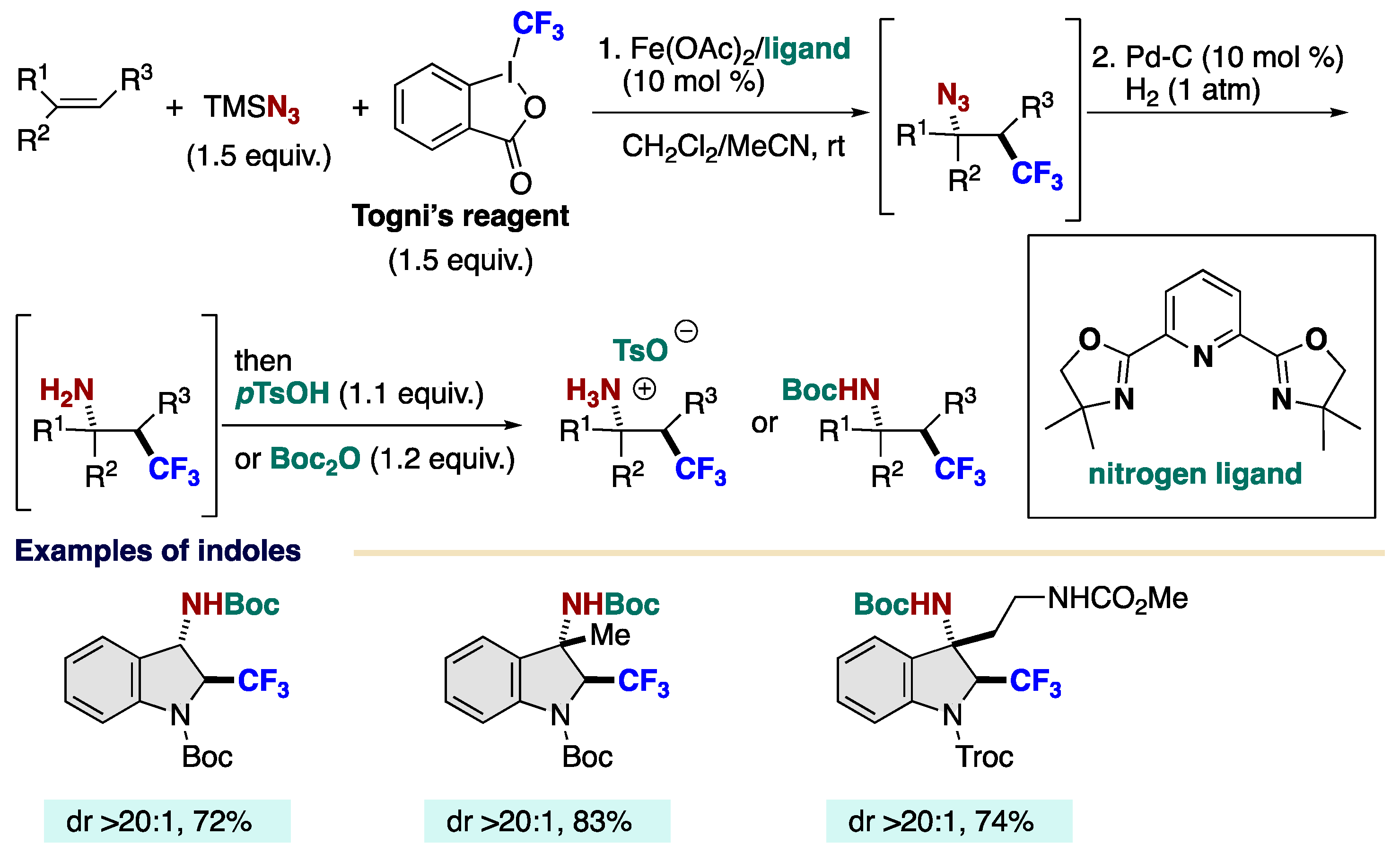 Chemistry 06 00034 sch014