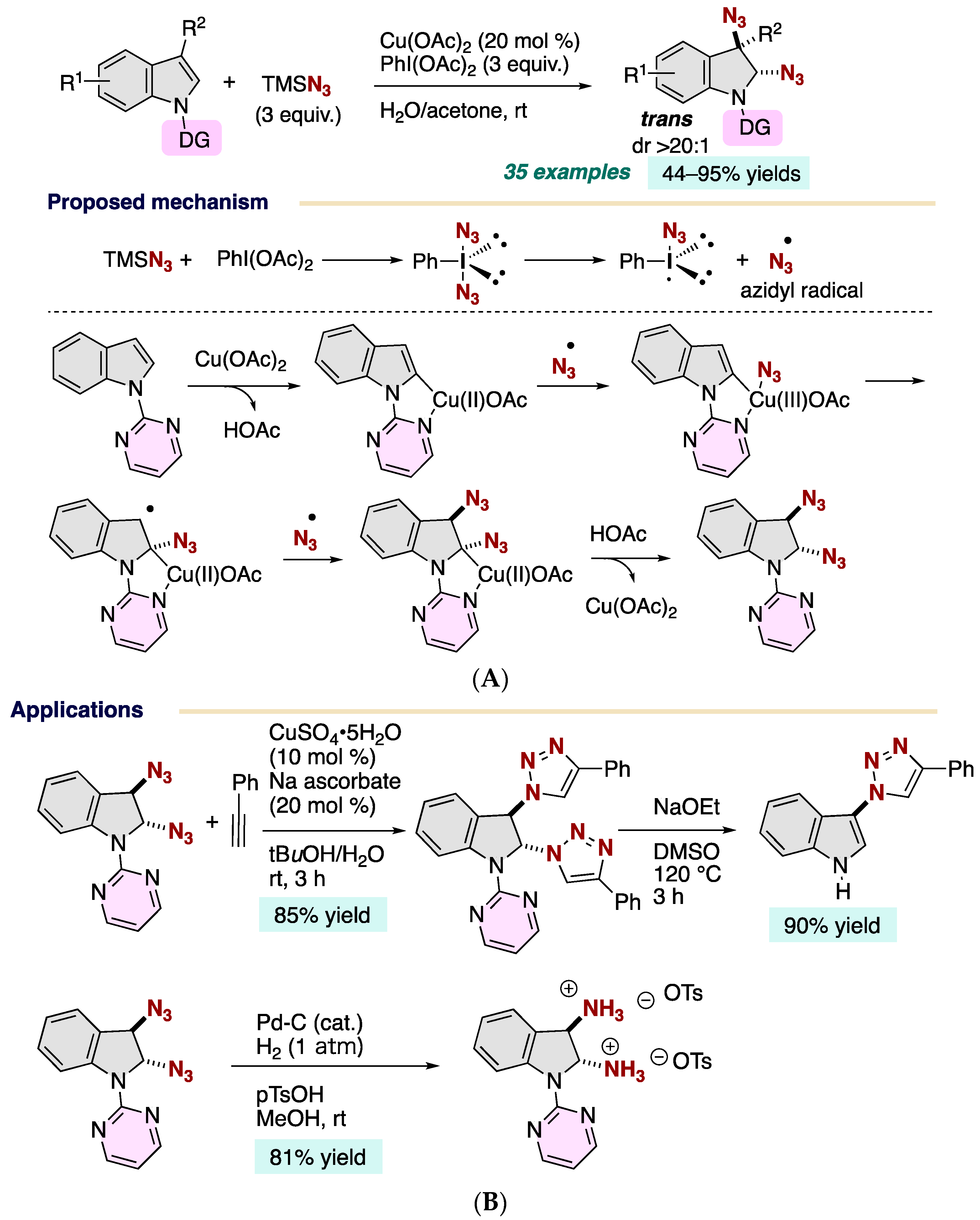 Chemistry 06 00034 sch017