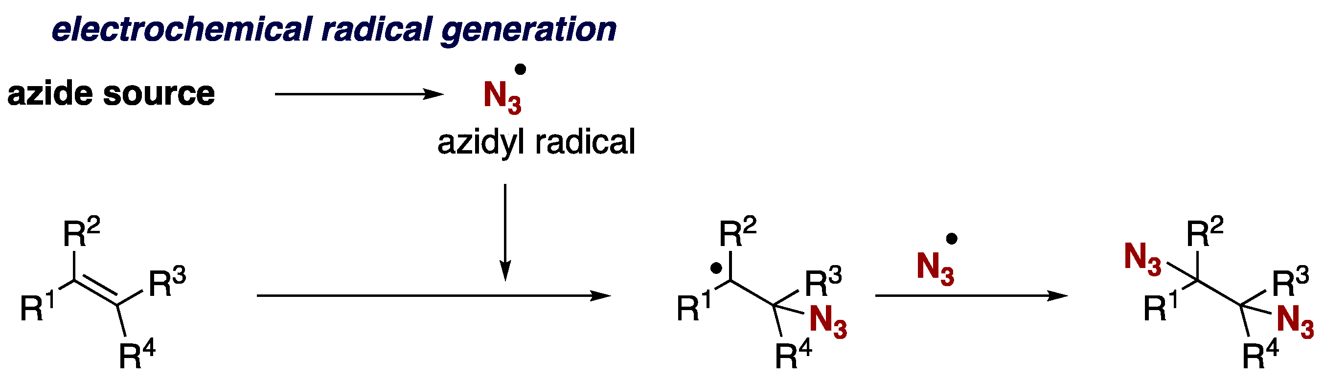 Chemistry 06 00034 sch019
