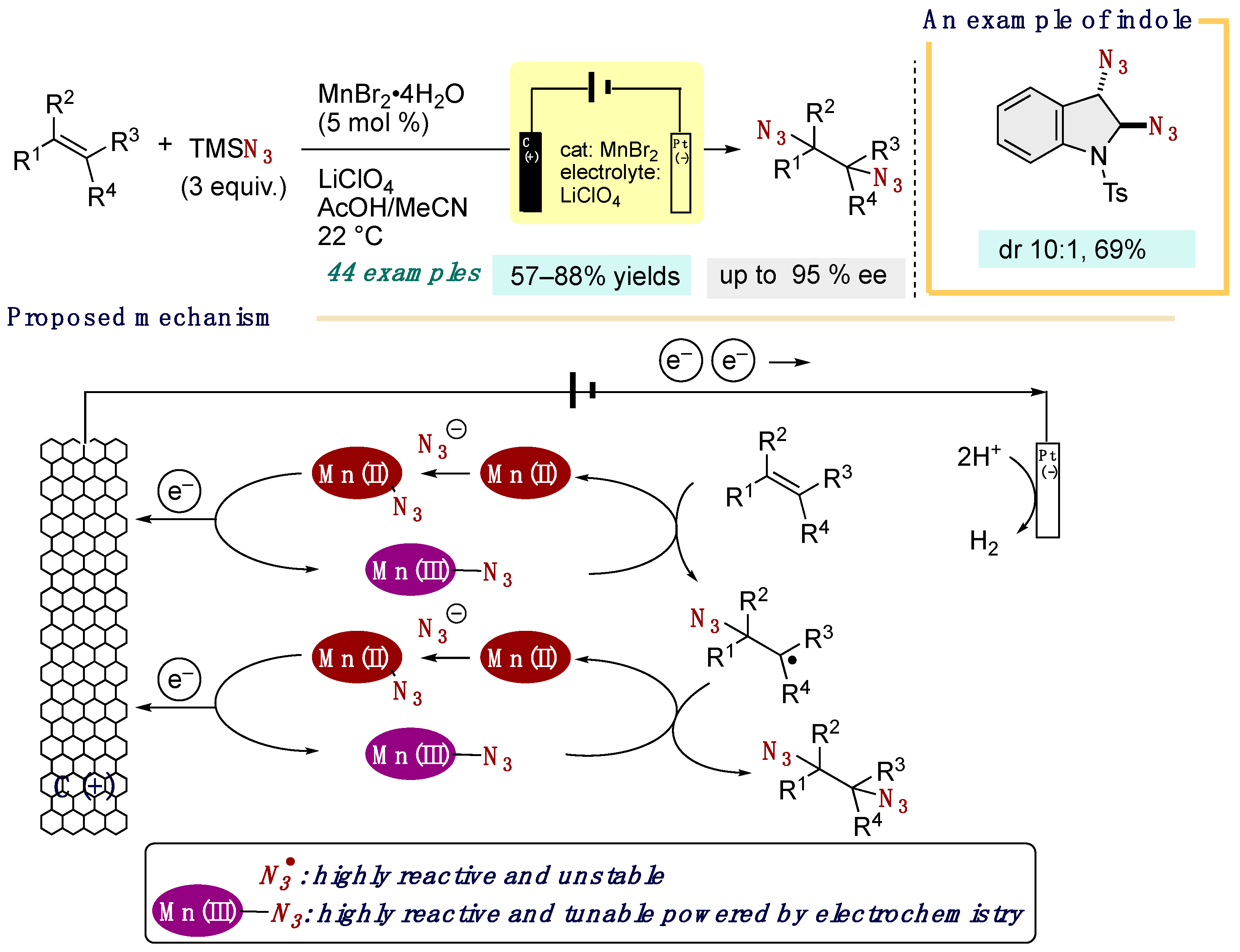 Chemistry 06 00034 sch020