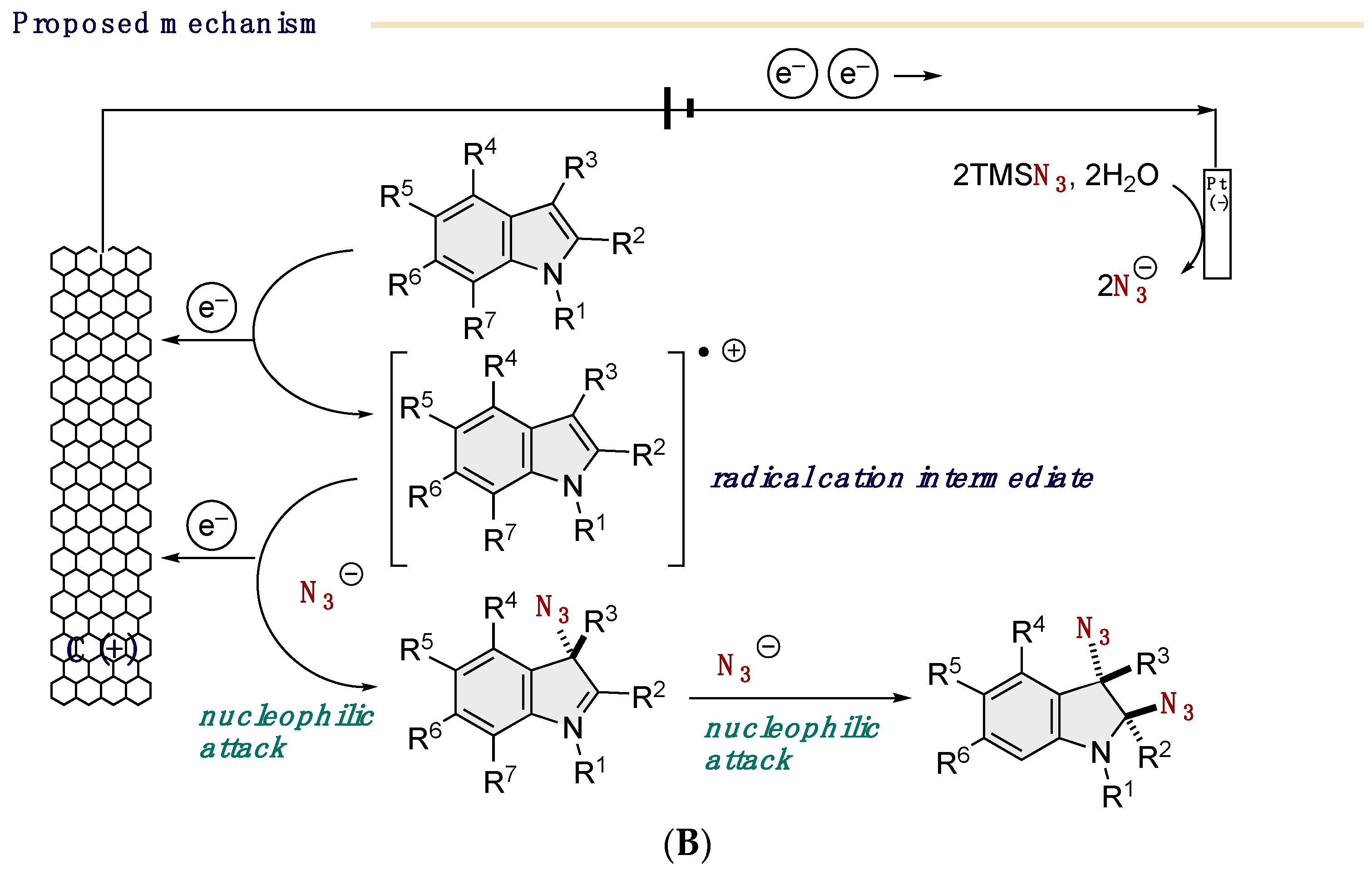 Chemistry 06 00034 sch021b