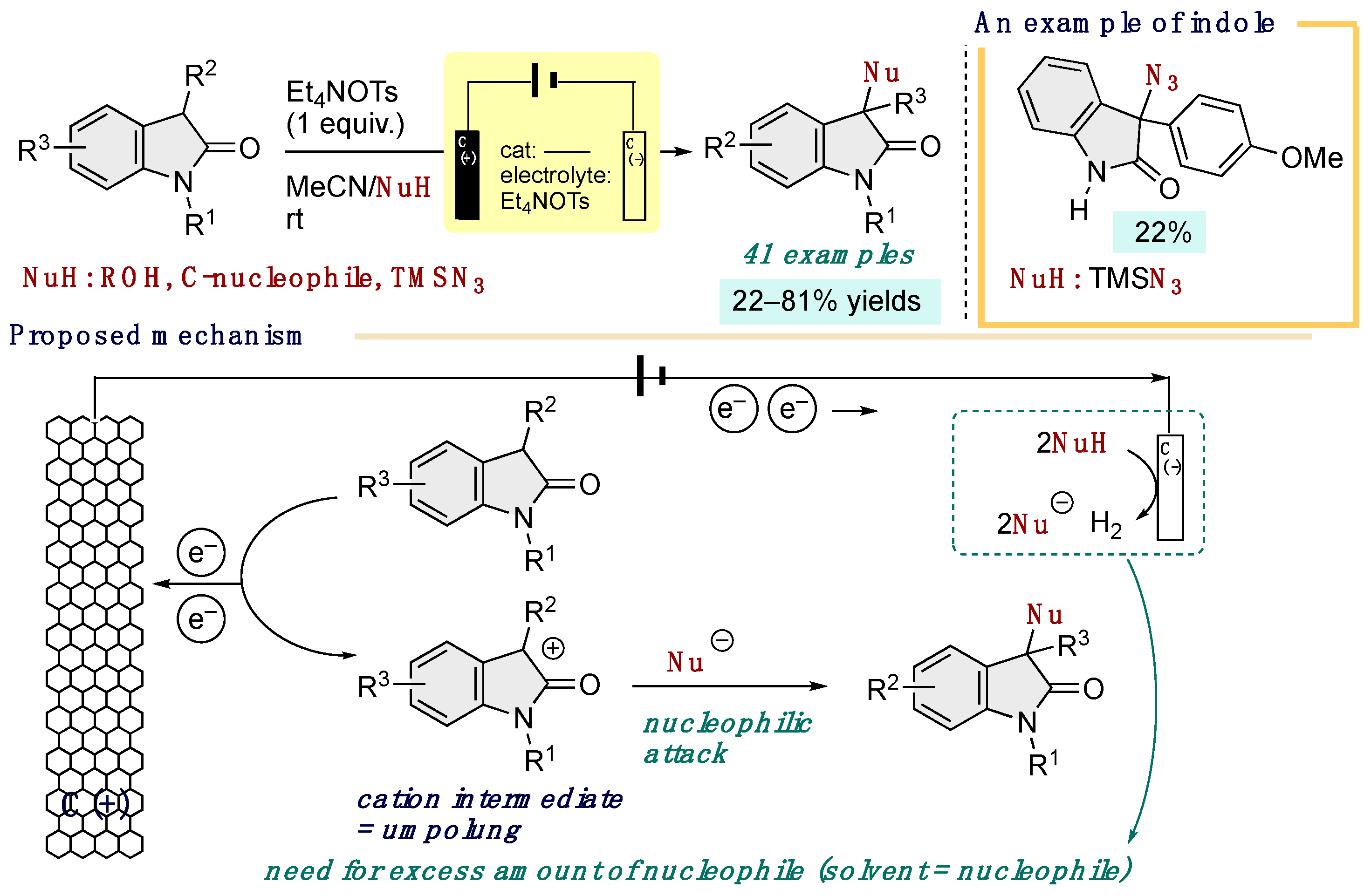 Chemistry 06 00034 sch022
