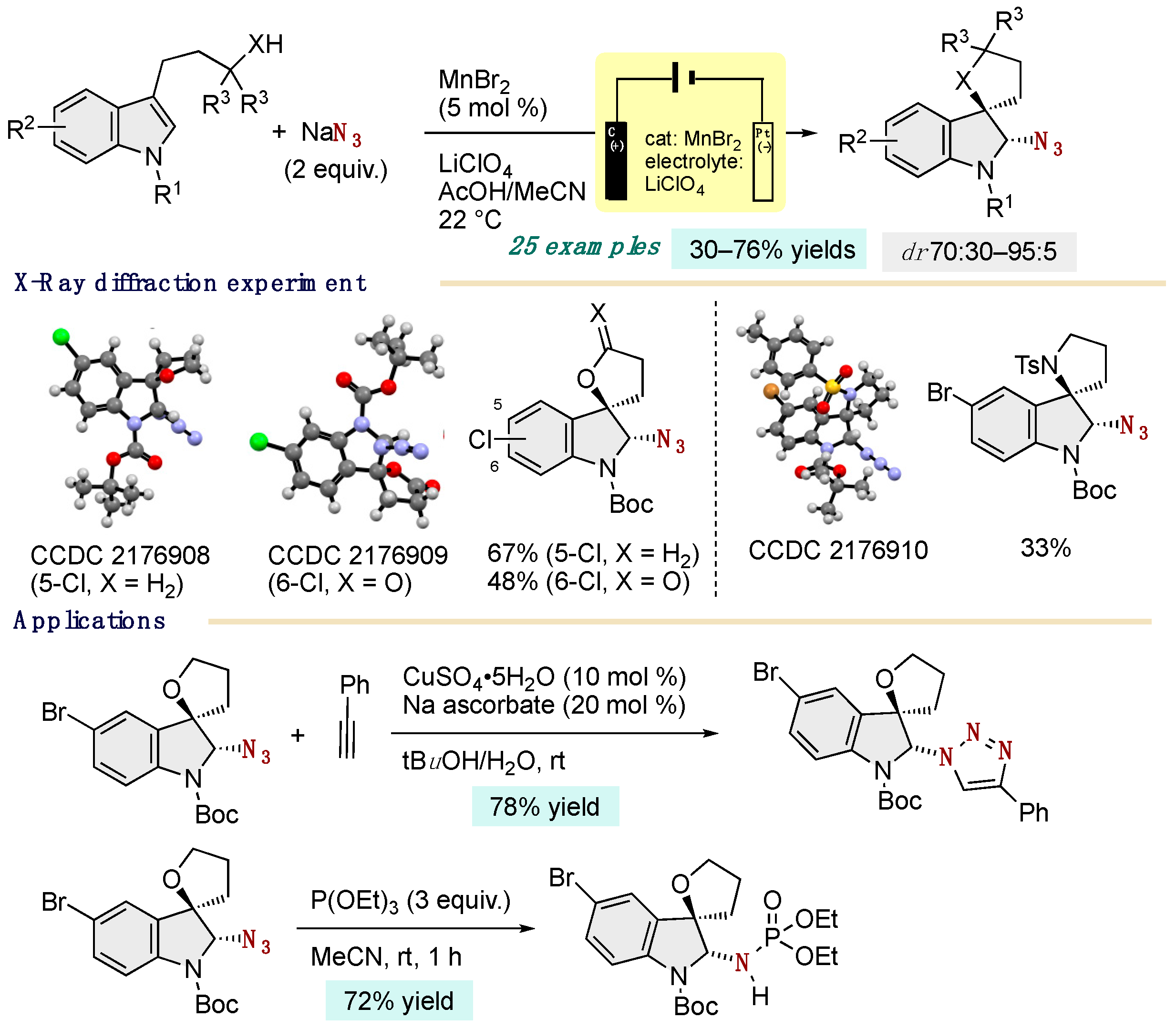 Chemistry 06 00034 sch023