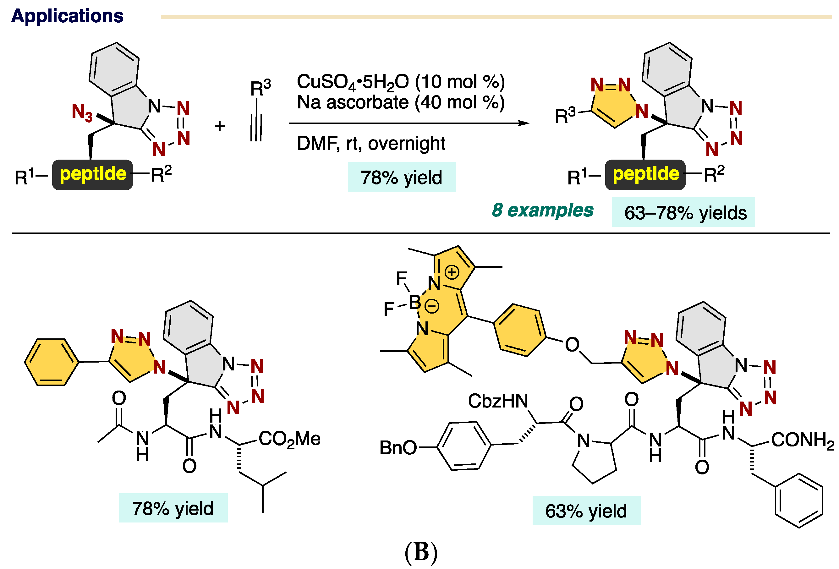 Chemistry 06 00034 sch024b