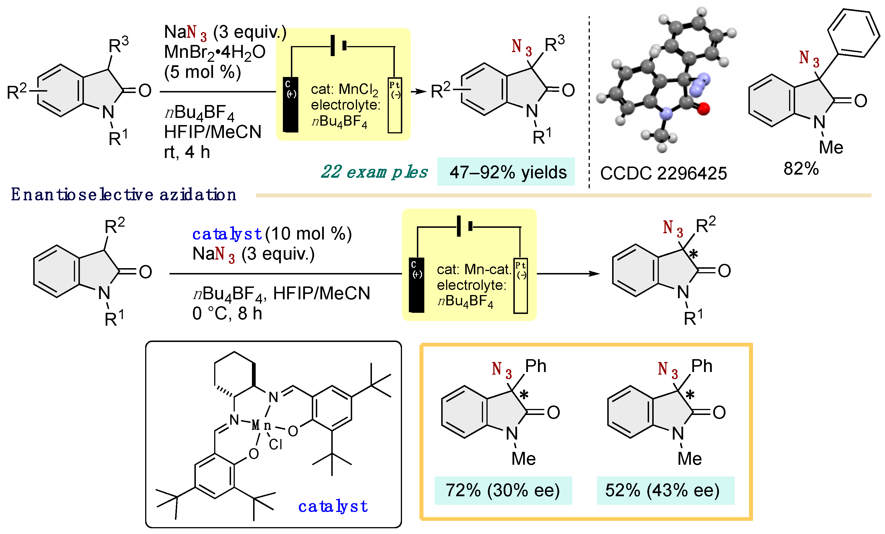 Chemistry 06 00034 sch025