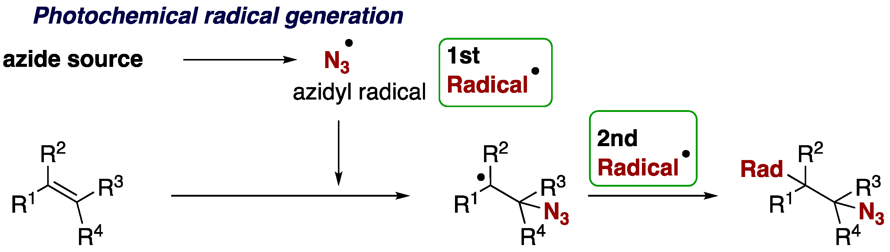 Chemistry 06 00034 sch026