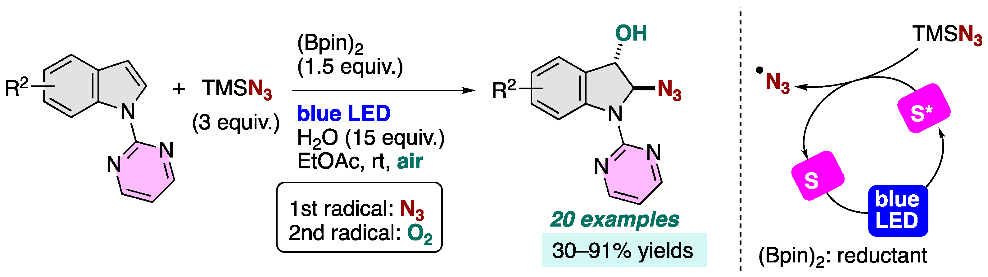Chemistry 06 00034 sch028