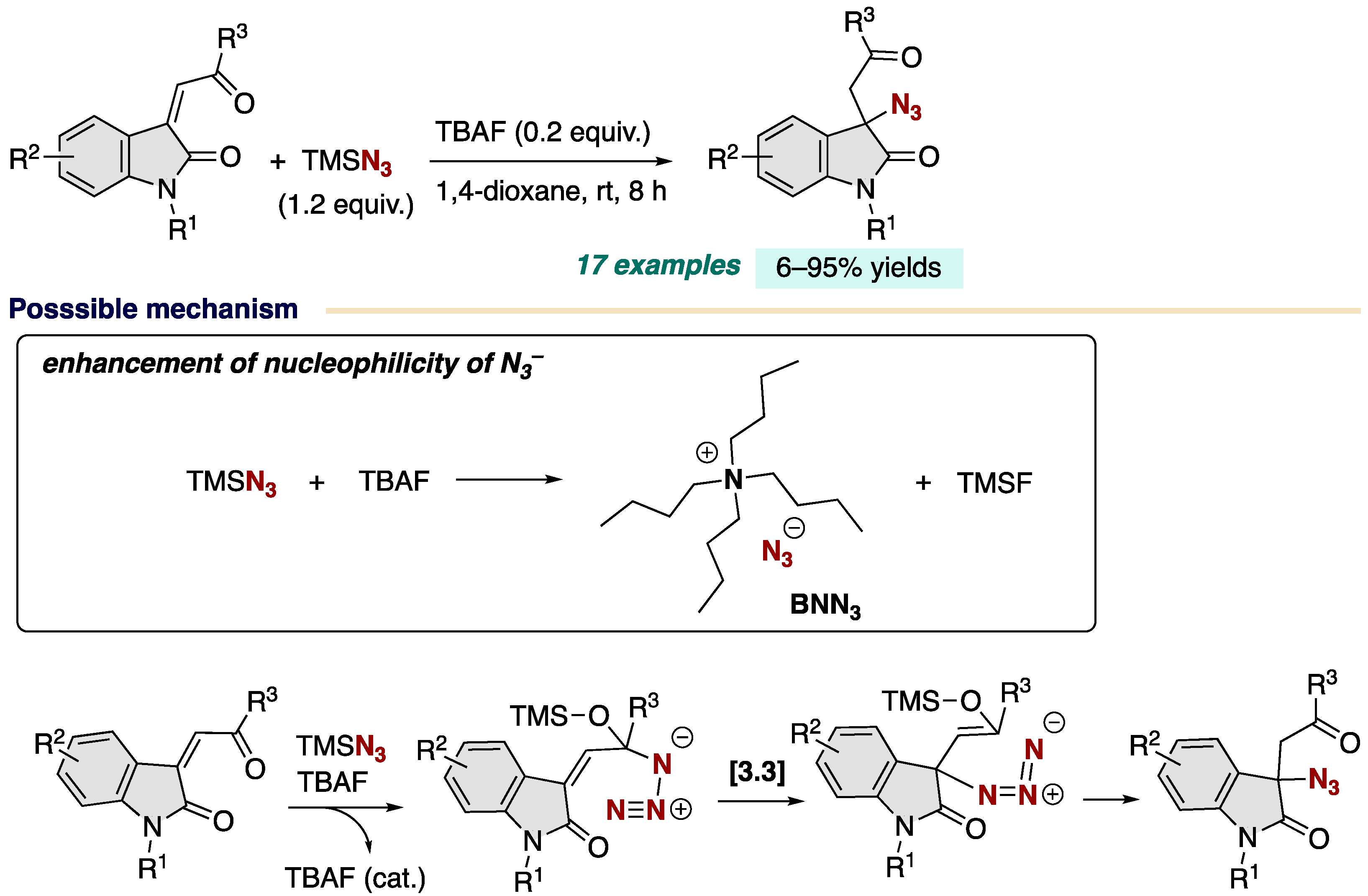 Chemistry 06 00034 sch032