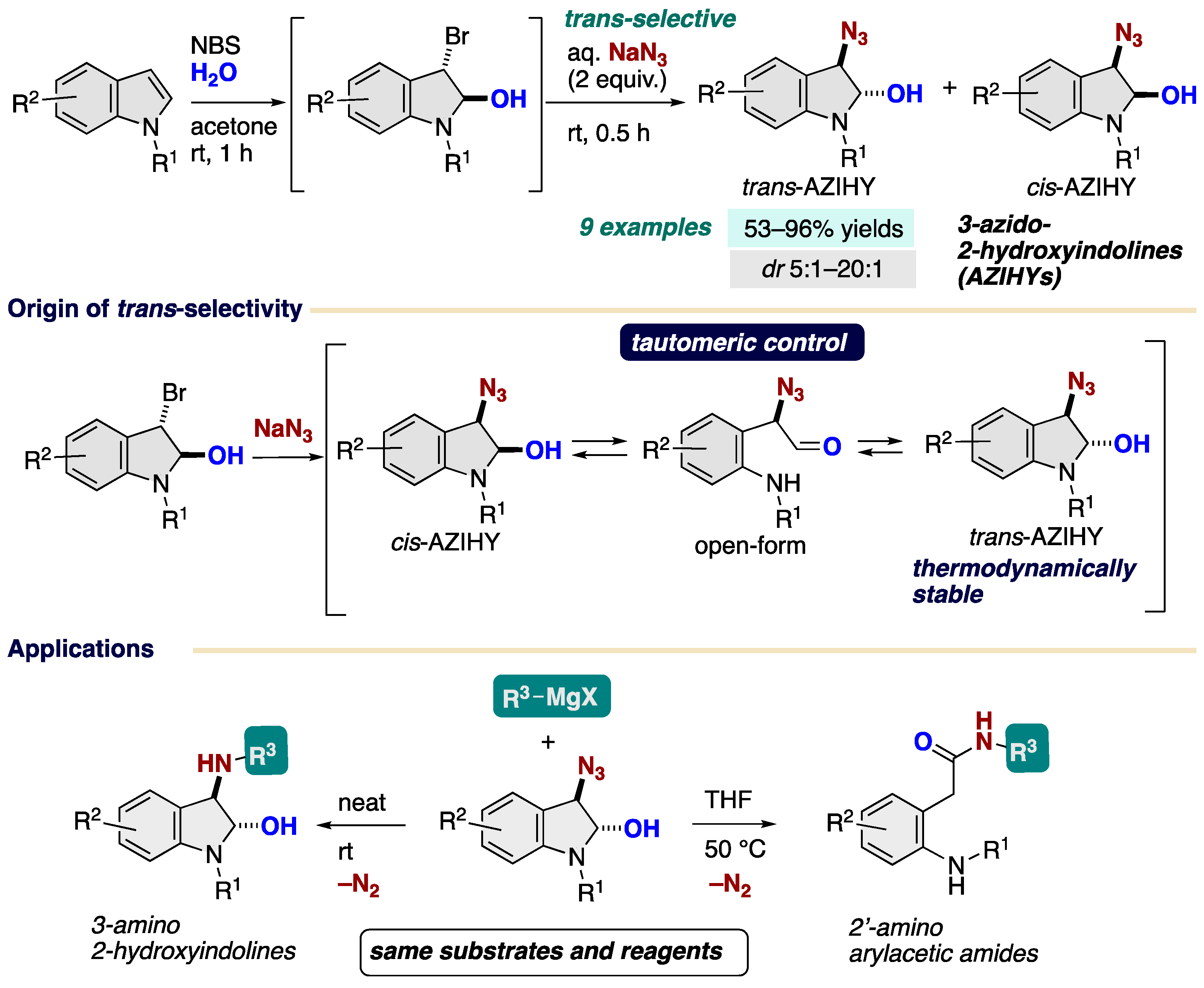 Chemistry 06 00034 sch033