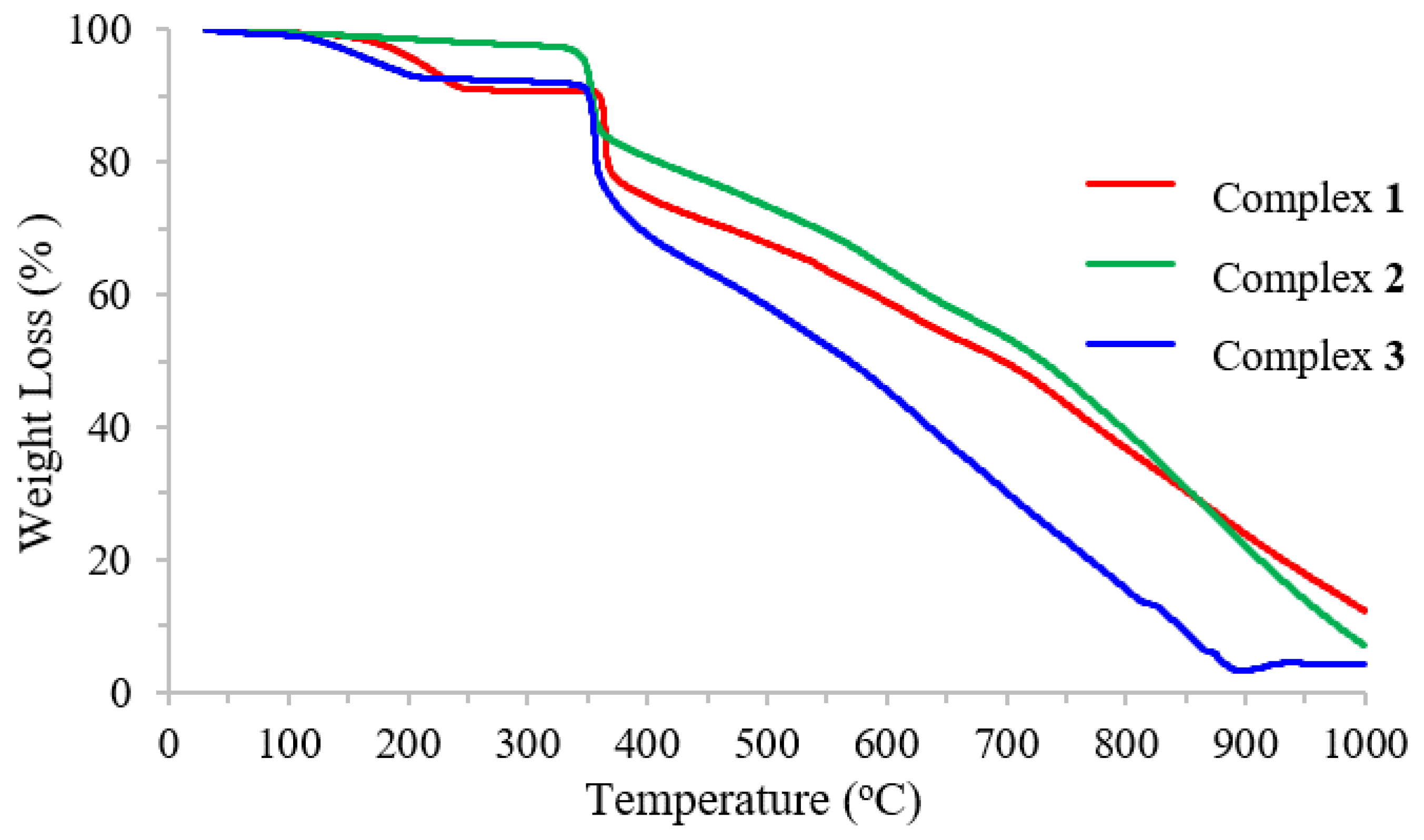 Chemistry 06 00037 g002