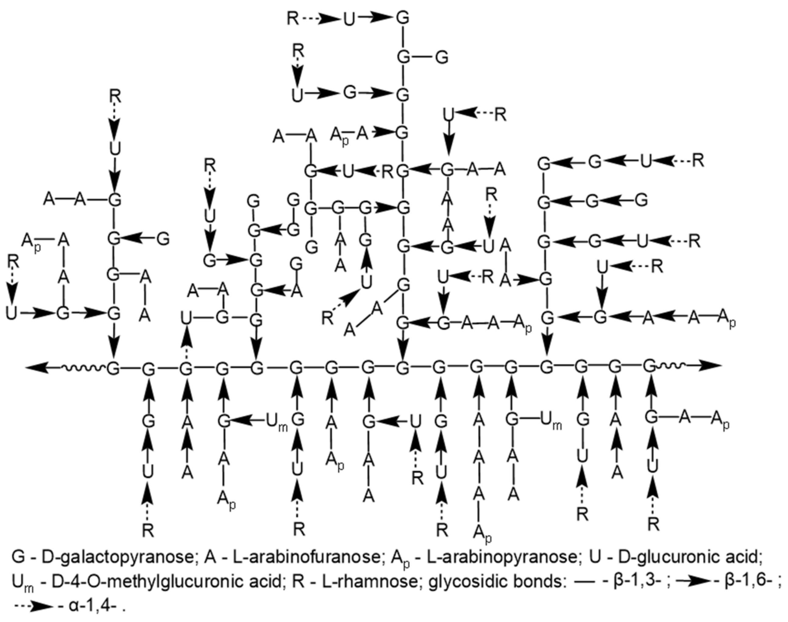 Chemistry 06 00038 g005 Chemistry 06 00038 g005