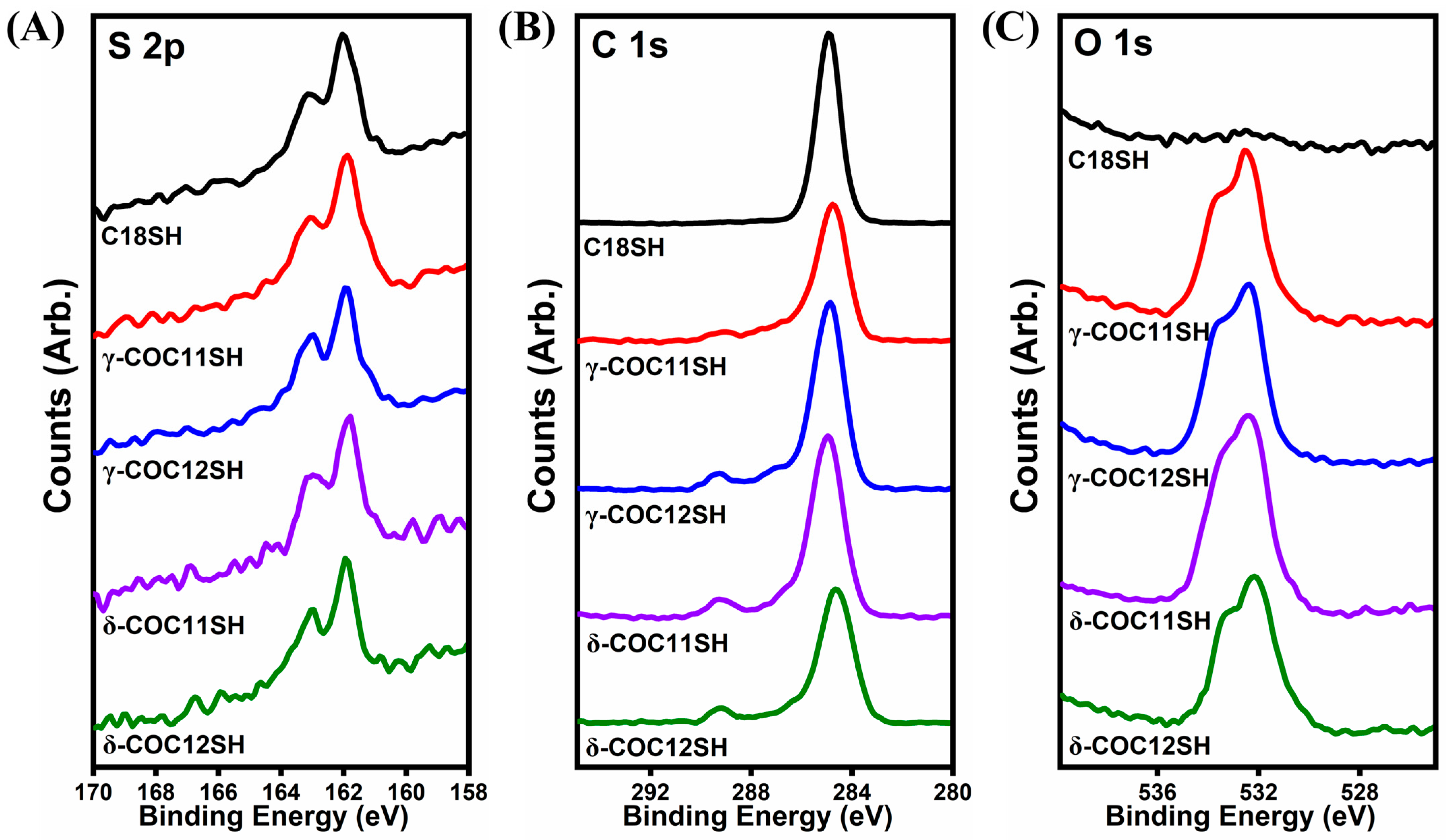 Chemistry 06 00039 g002