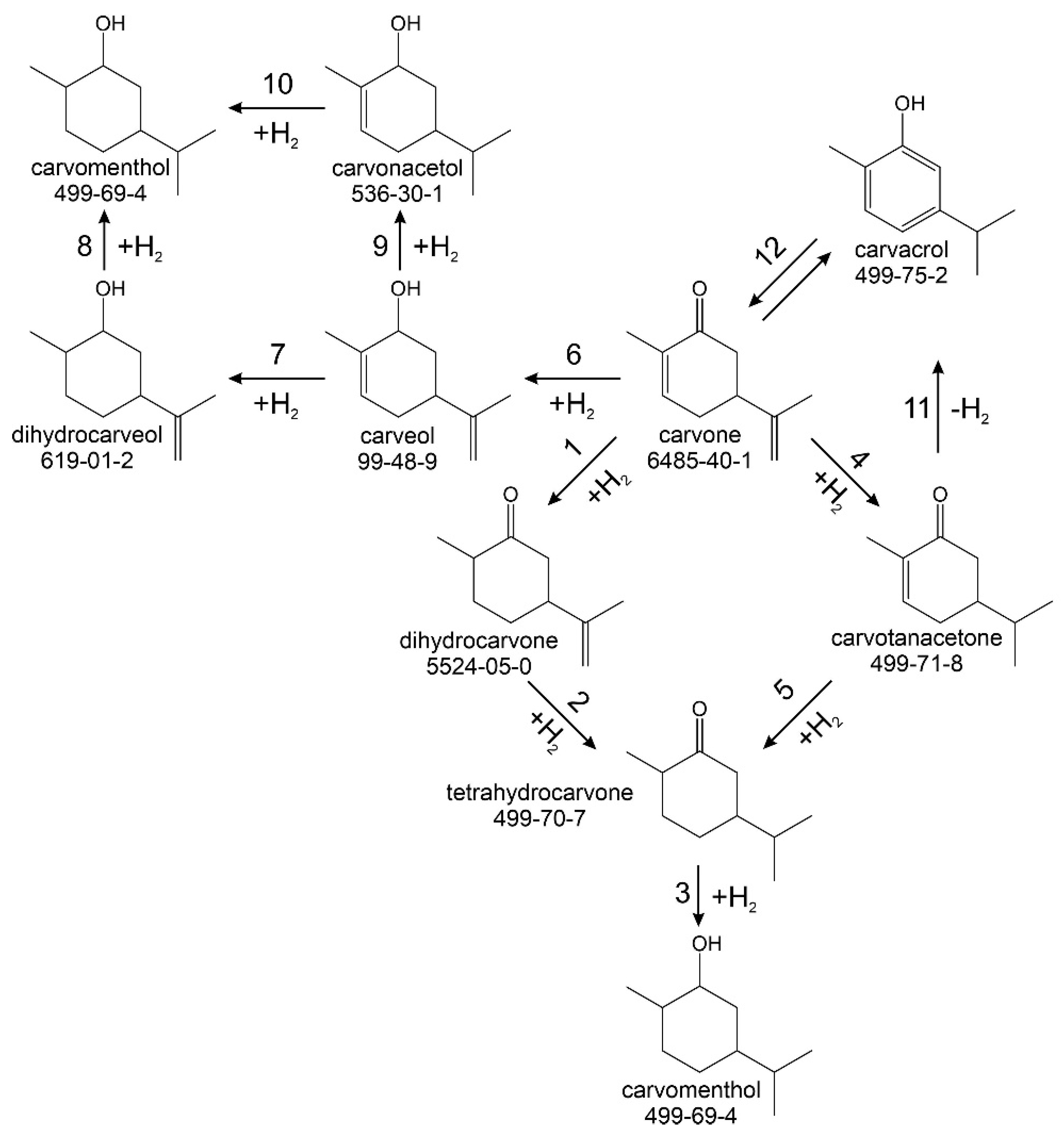Chemistry 06 00042 g001