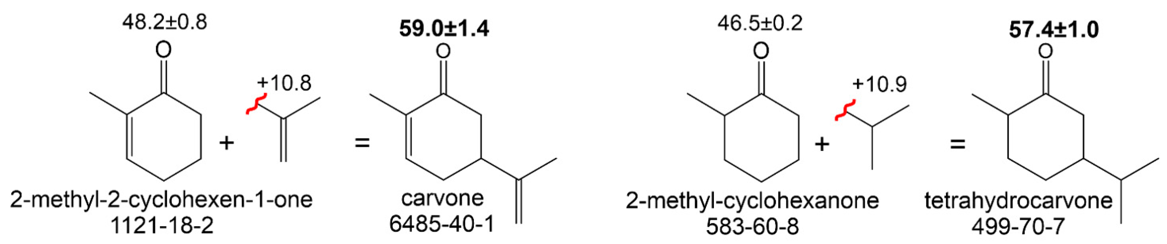 Chemistry 06 00042 g005