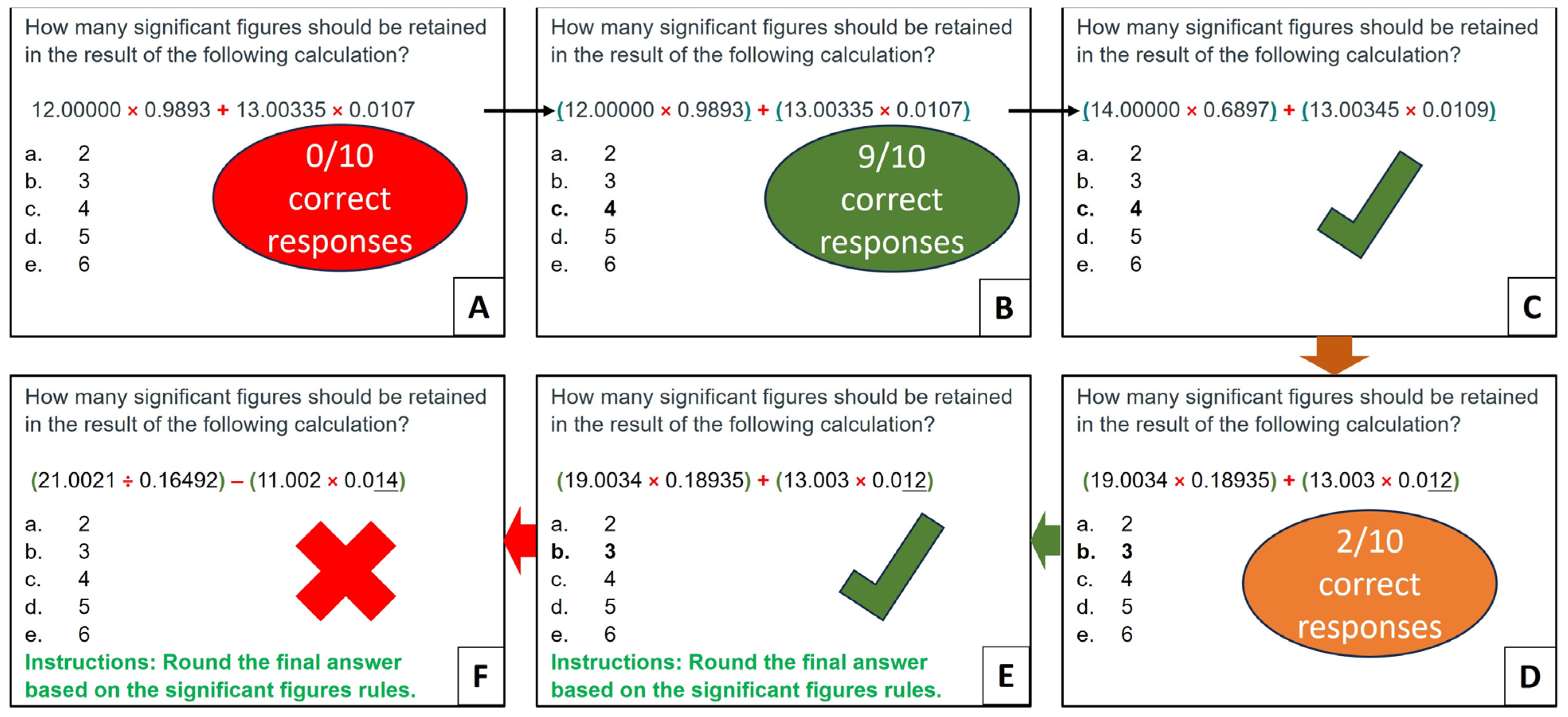 Chemistry 06 00043 g004