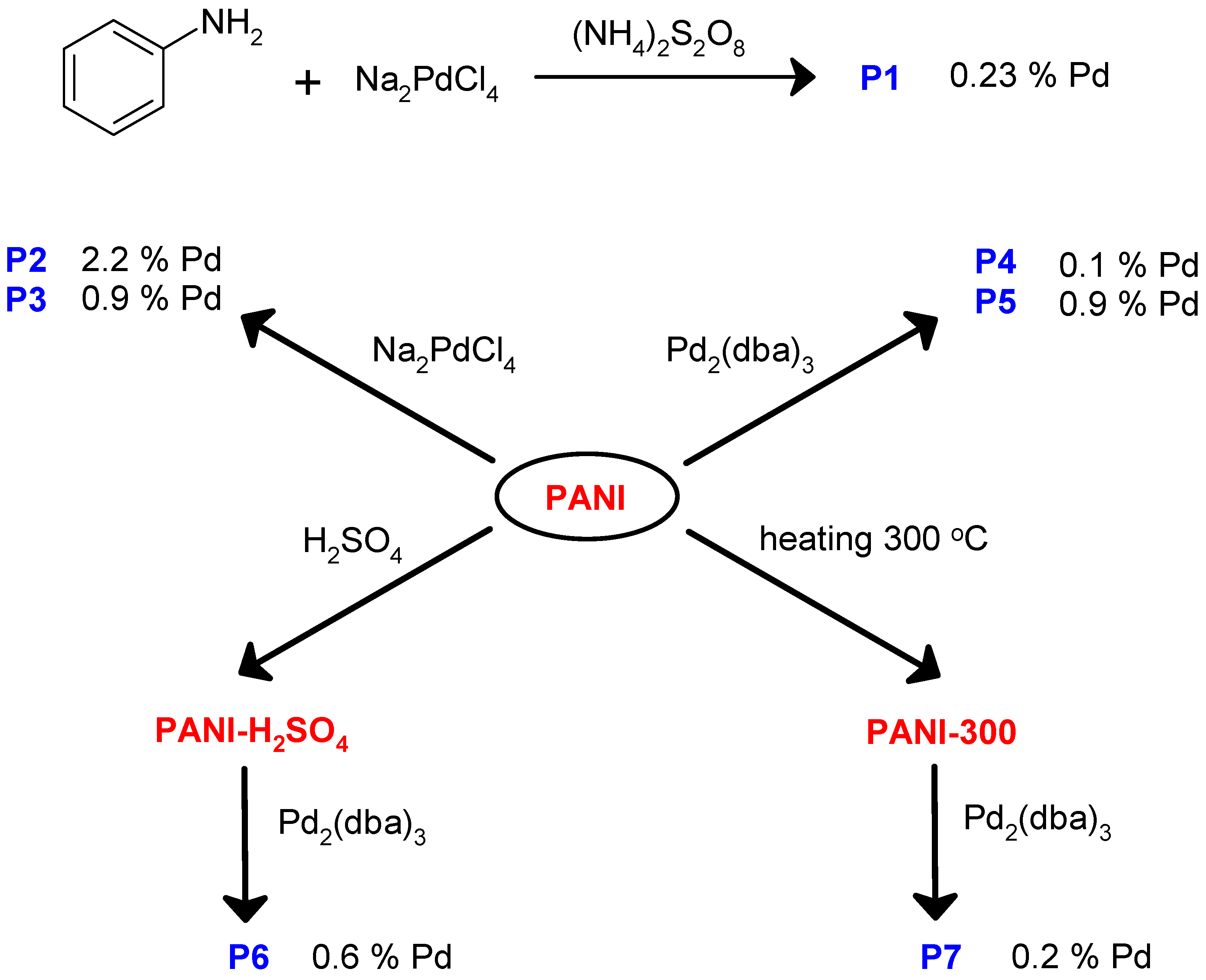 Chemistry 06 00044 g003