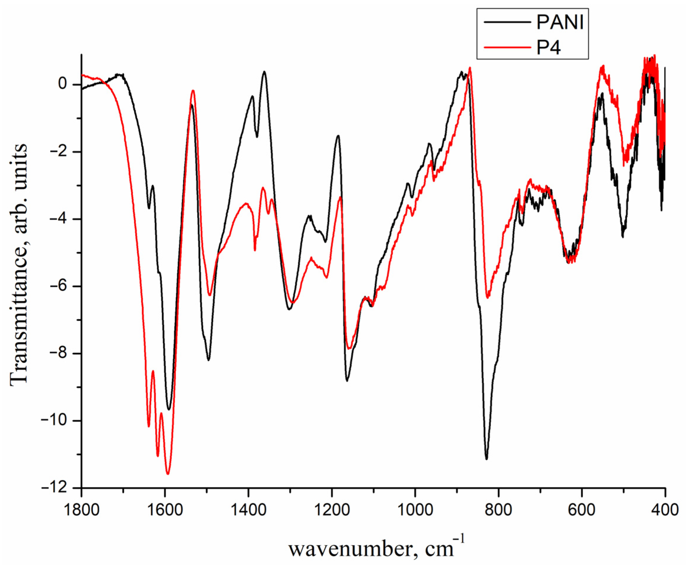Chemistry 06 00044 g006
