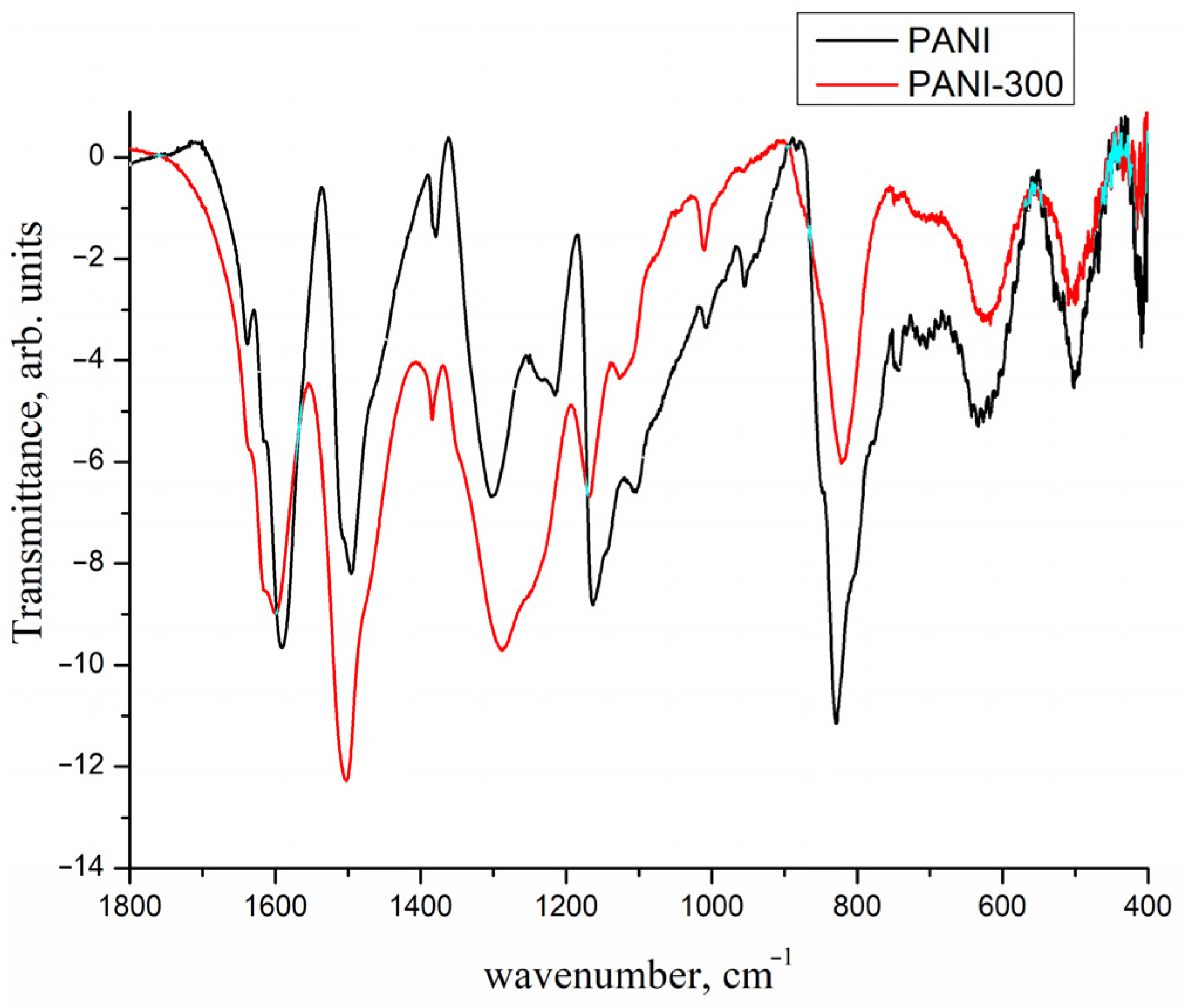 Chemistry 06 00044 g008