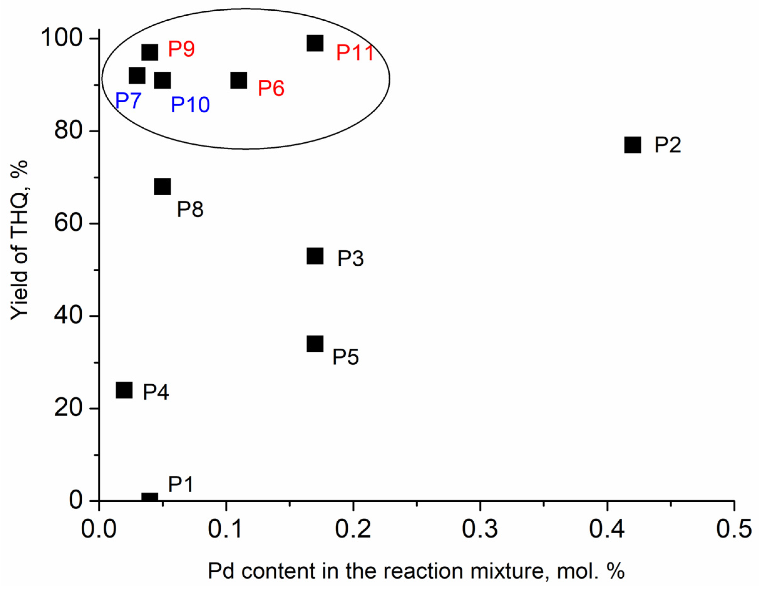 Chemistry 06 00044 g013