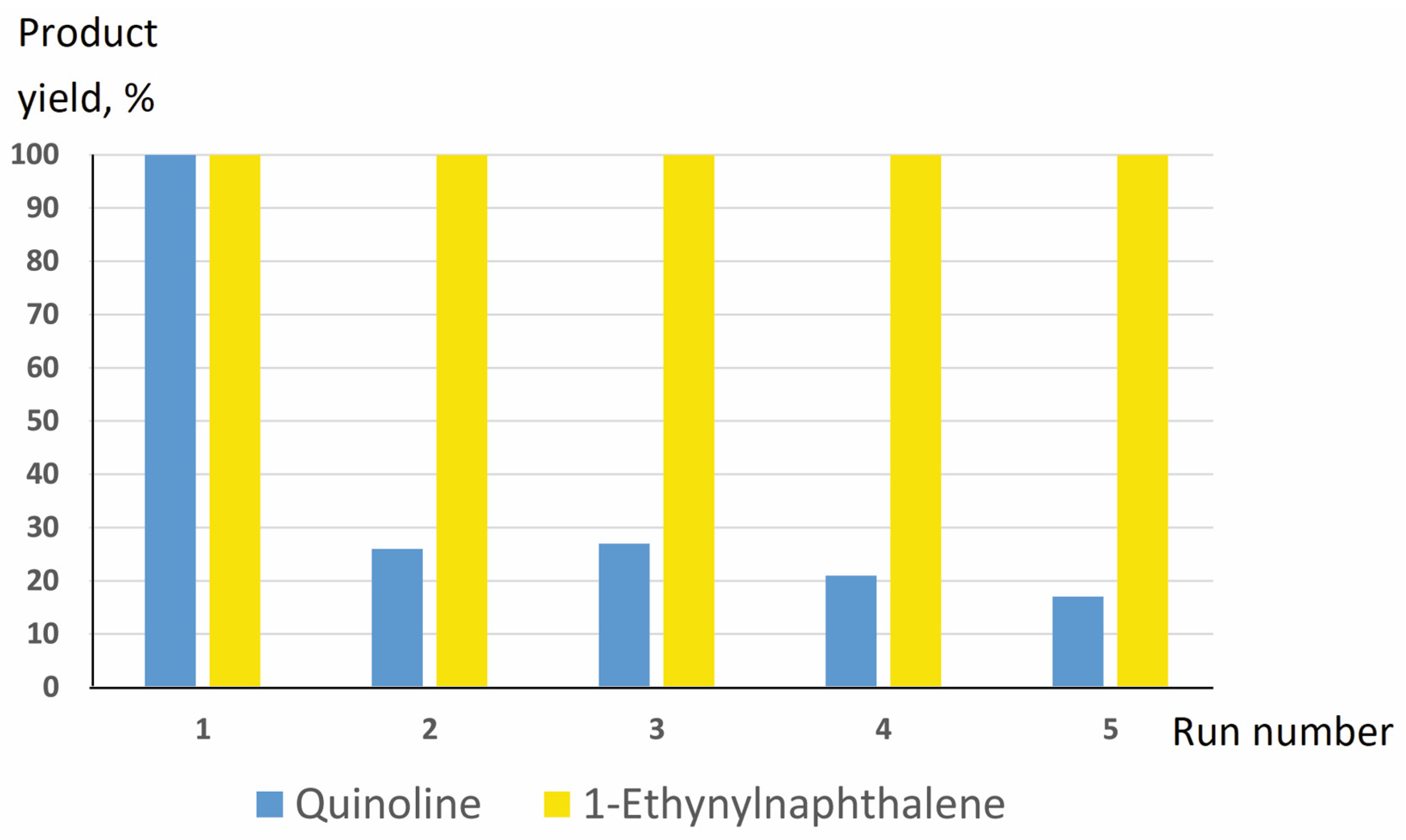 Chemistry 06 00044 g014