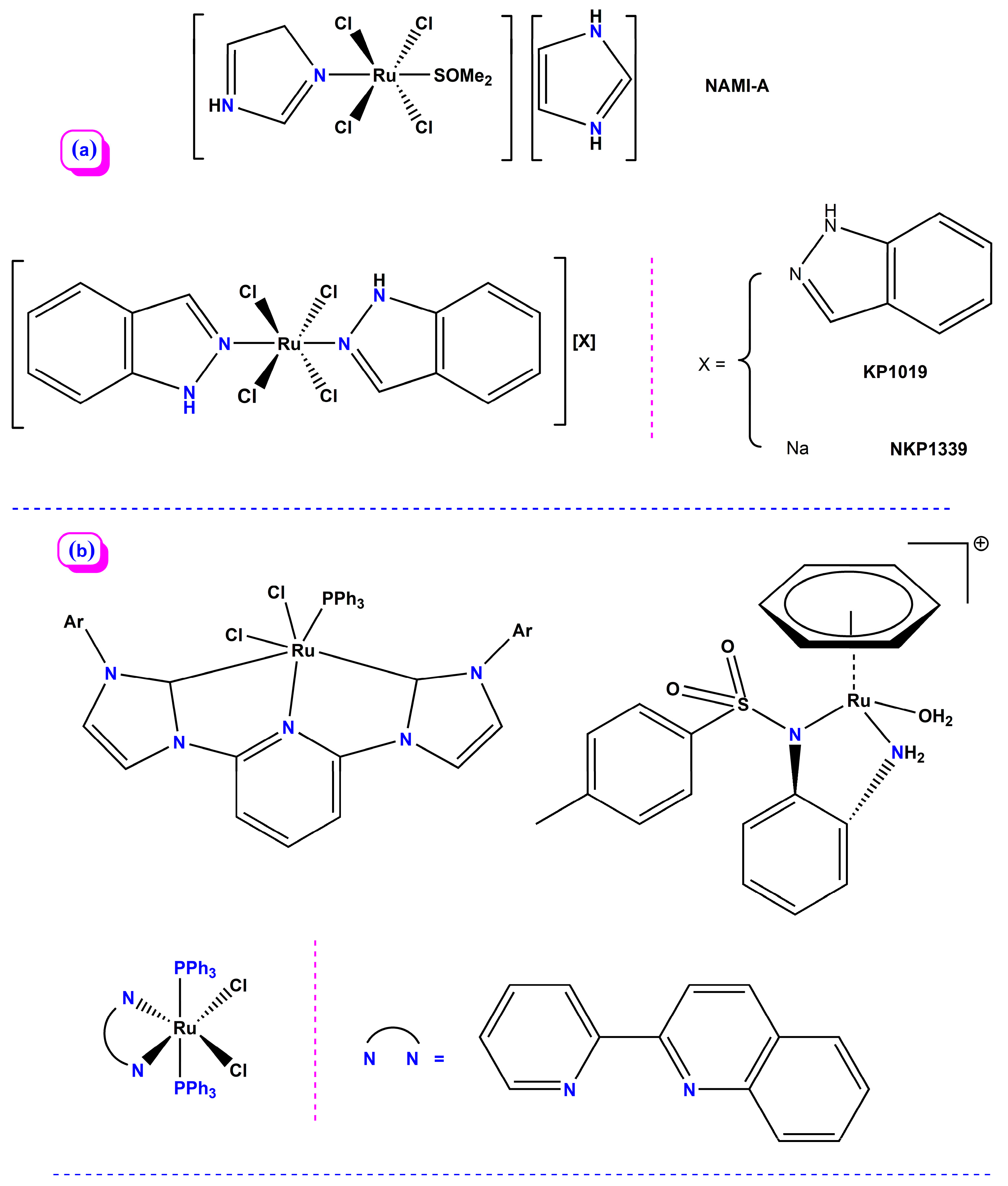Chemistry 06 00046 g001 Chemistry 06 00046 g001